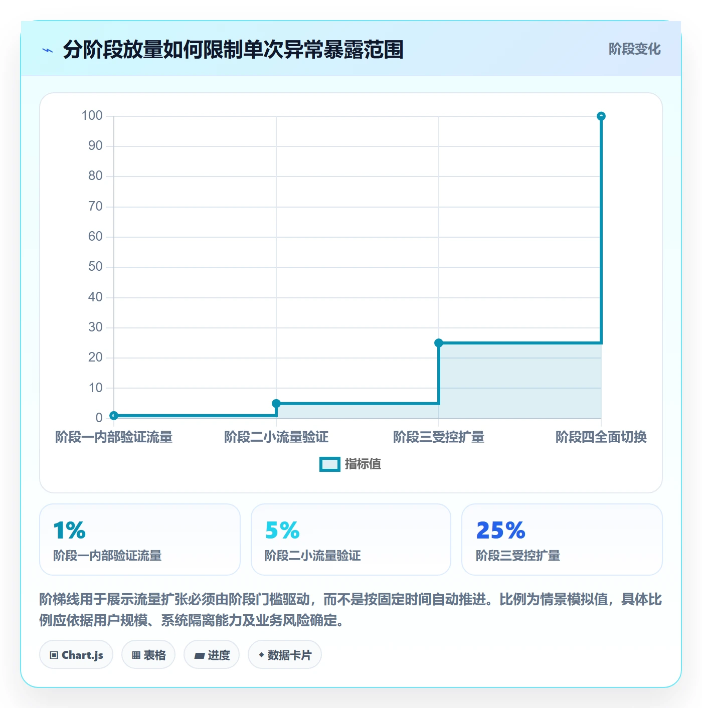 发布检查落地方案:管理层开展发布管理的风险控制案例解析