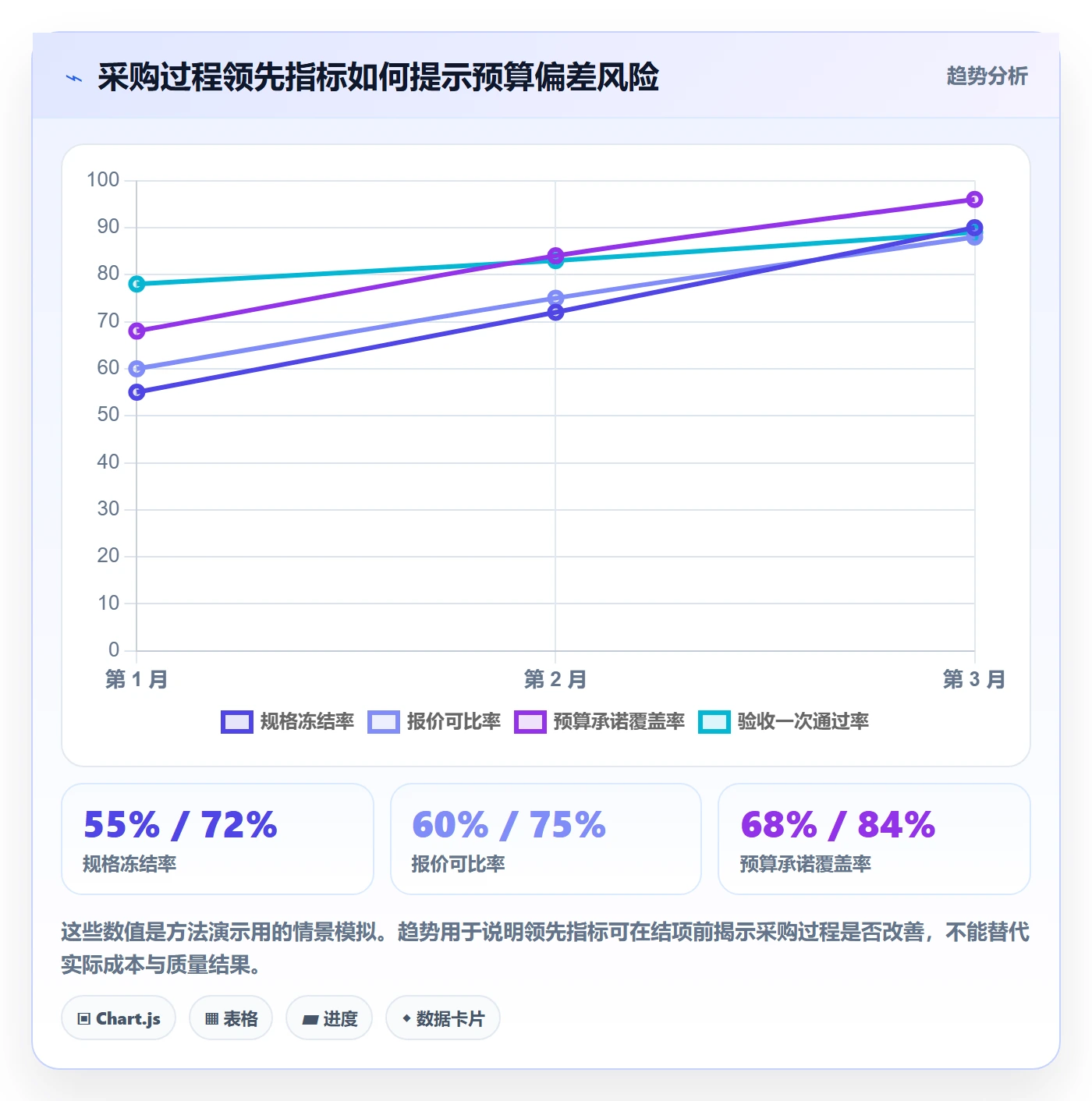 成本管理采购成本教程：项目成员制度设计，避坑指南
