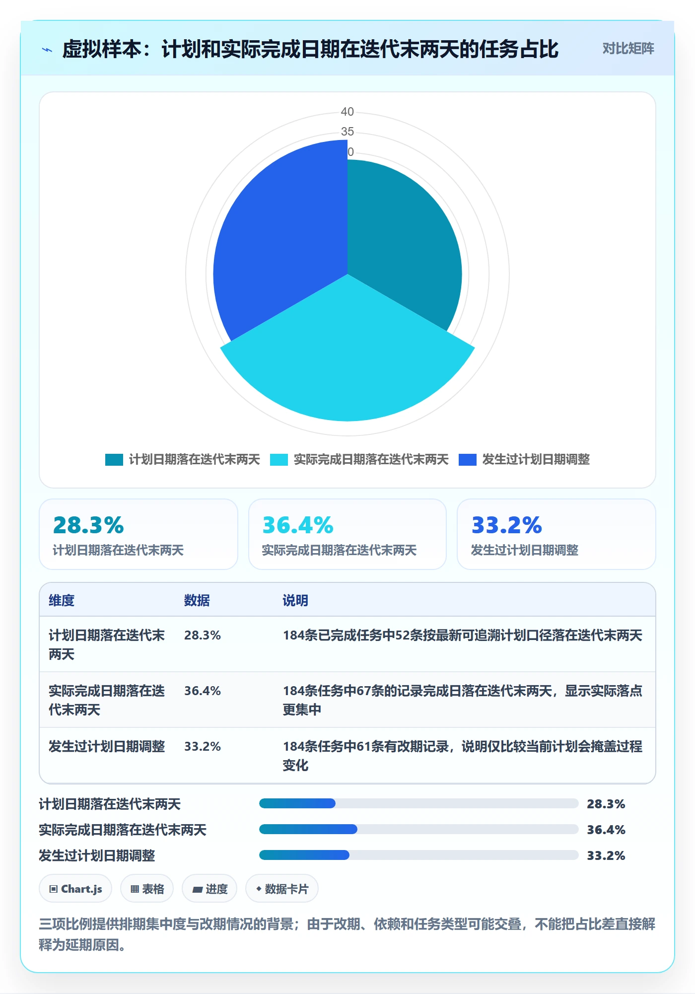 日历视图日视图教程:研发团队数据分析,避坑指南