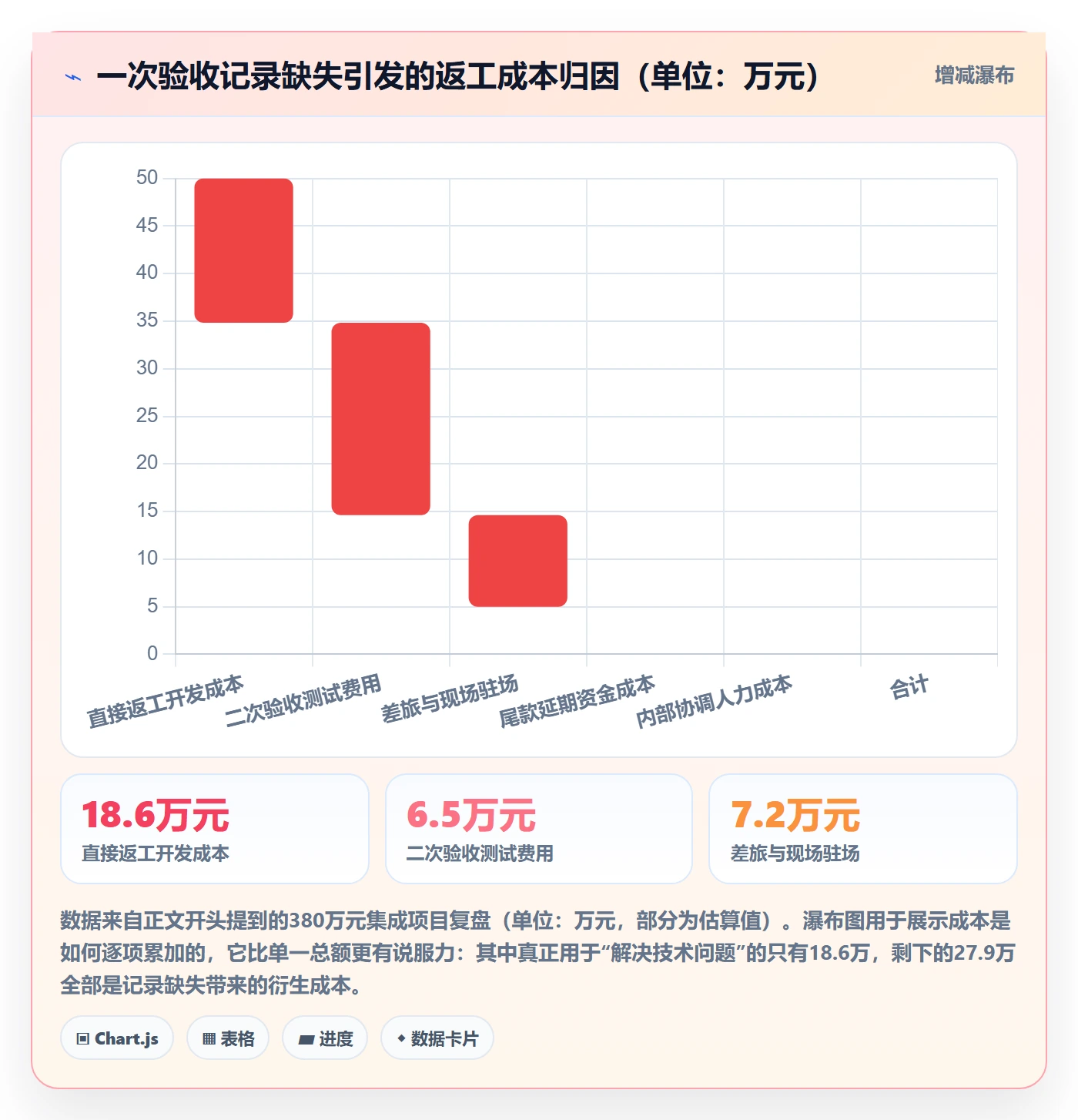 验收记录管理方法大全：PMO任务验收风险控制落地清单