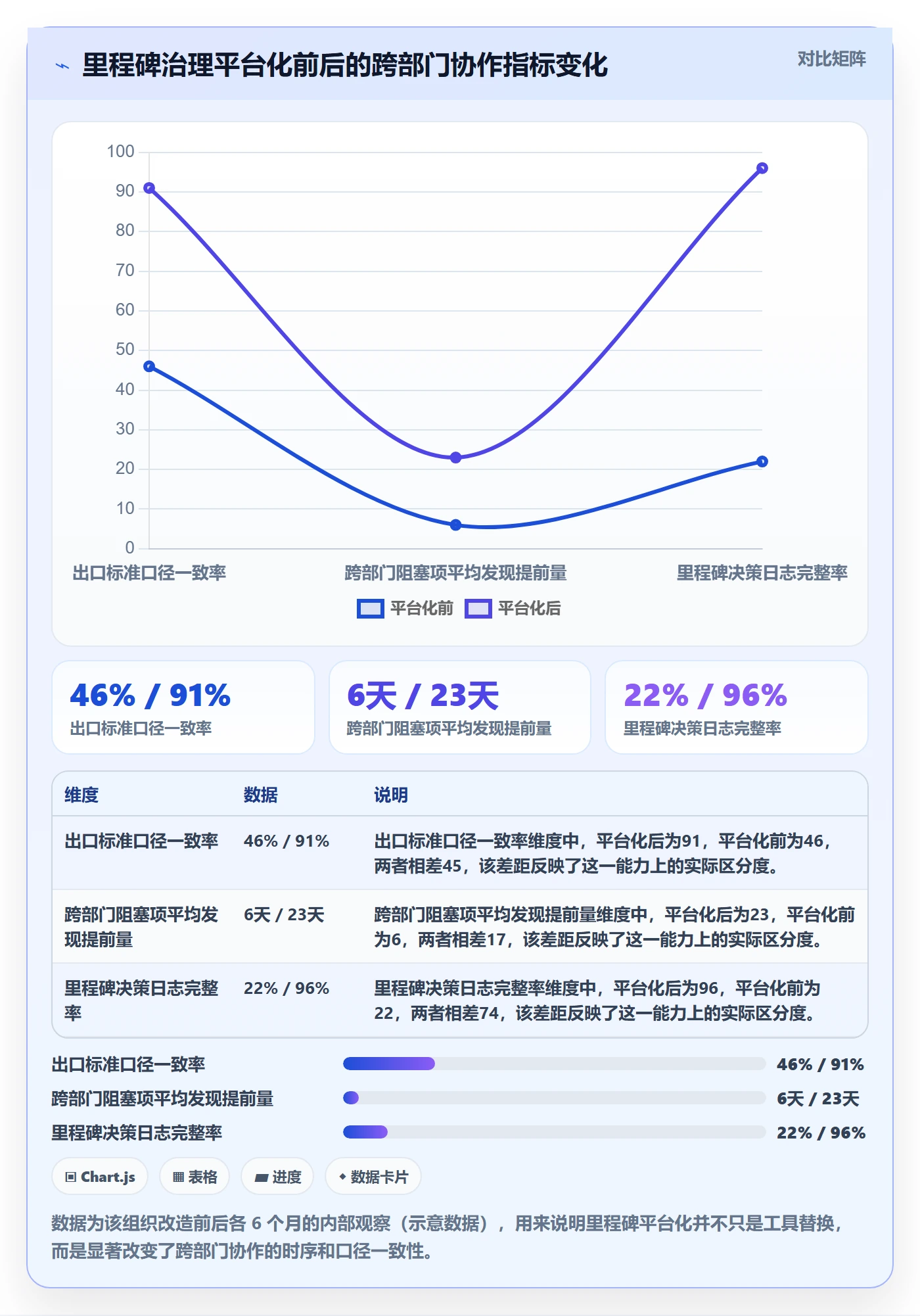 里程碑怎么做?跨部门团队最佳实践:项目阶段从0到1