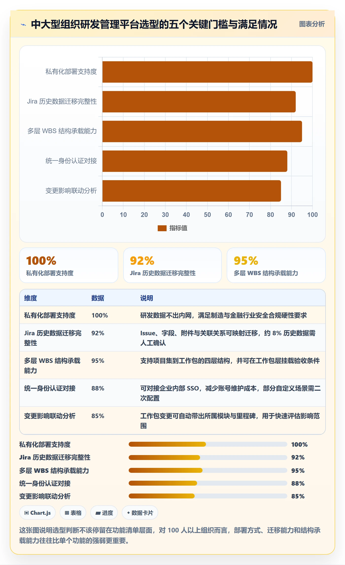 WBS怎么做?项目负责人风险控制:项目范围从0到1