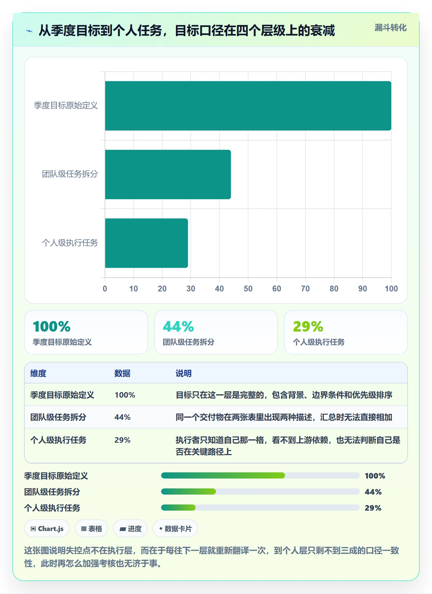 目标进度实操方法:跨部门团队提升项目目标效率的数据分析方法与模板