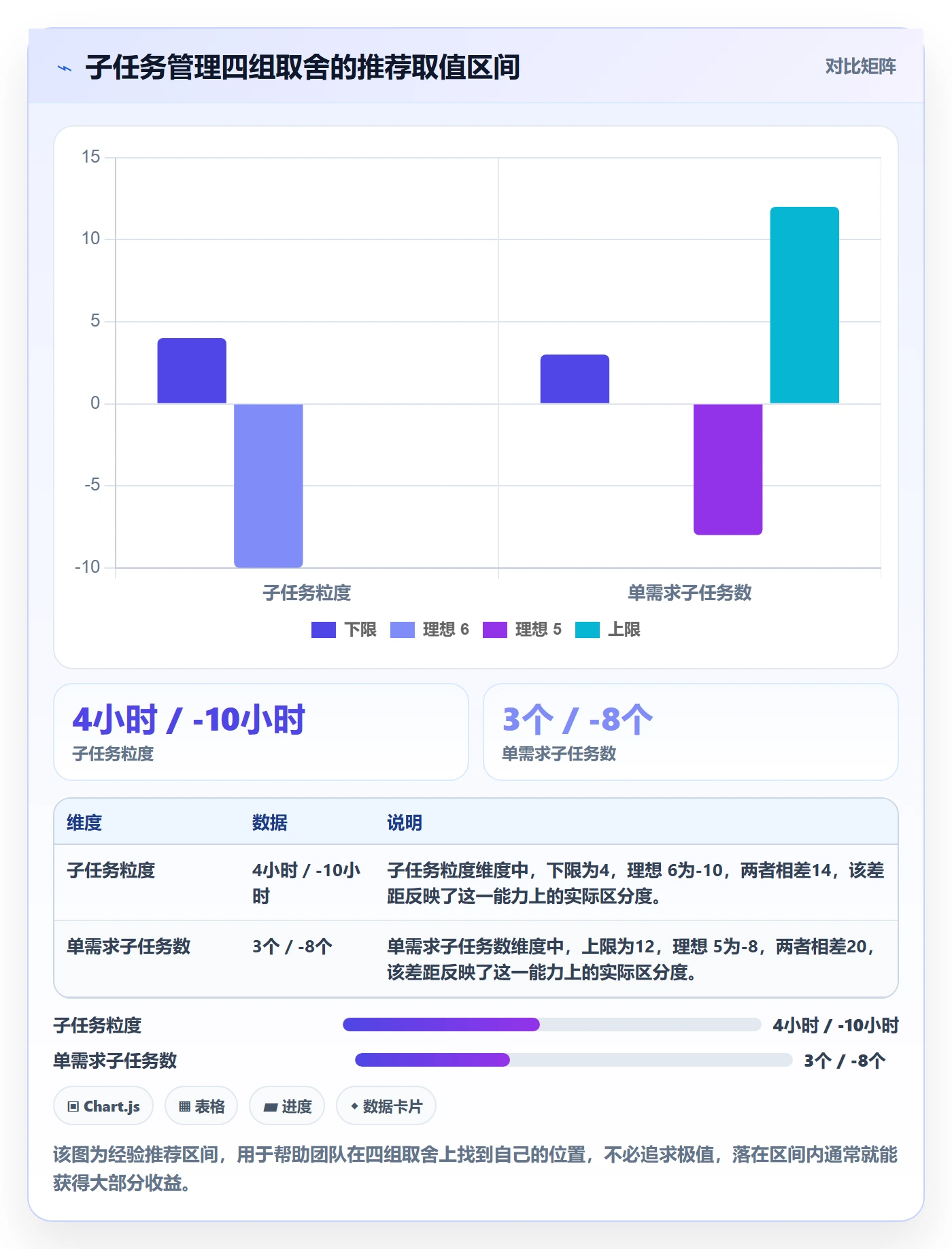 子任务管理指南:研发团队如何做好任务管理,落地方案全流程
