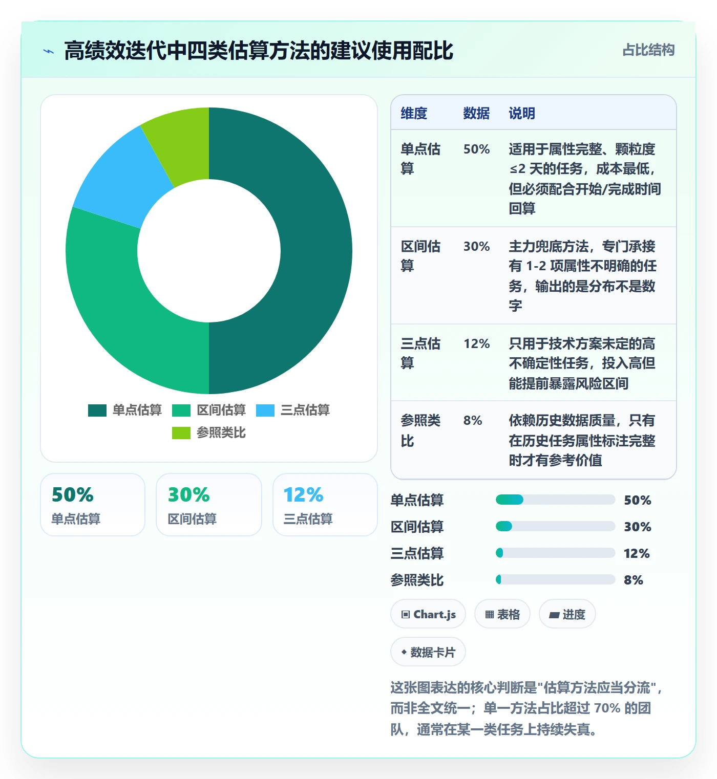 预计工期最佳实践:项目负责人任务属性效率提升,常见问题