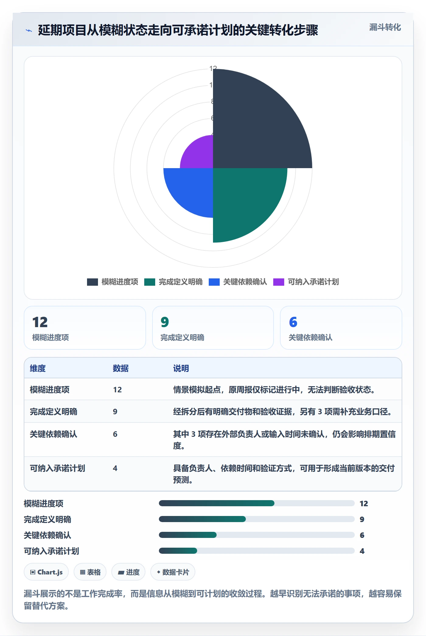 超期怎么做？产品经理实操方法：延期管理从0到1