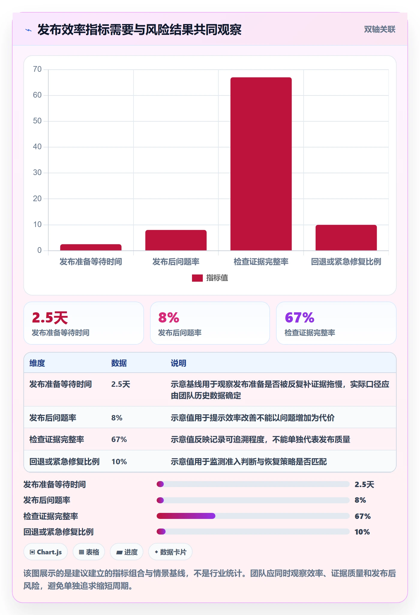 发布检查管理指南:项目成员如何做好发布管理,效率提升全流程