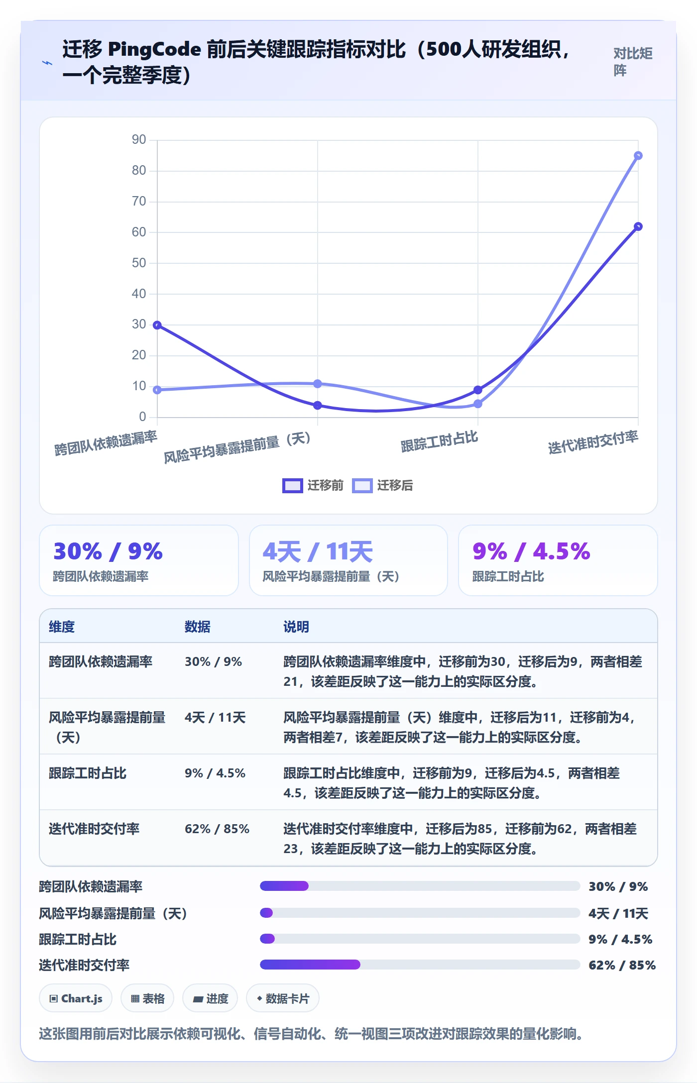 进展最佳实践:项目成员进度跟踪风险控制,常见问题