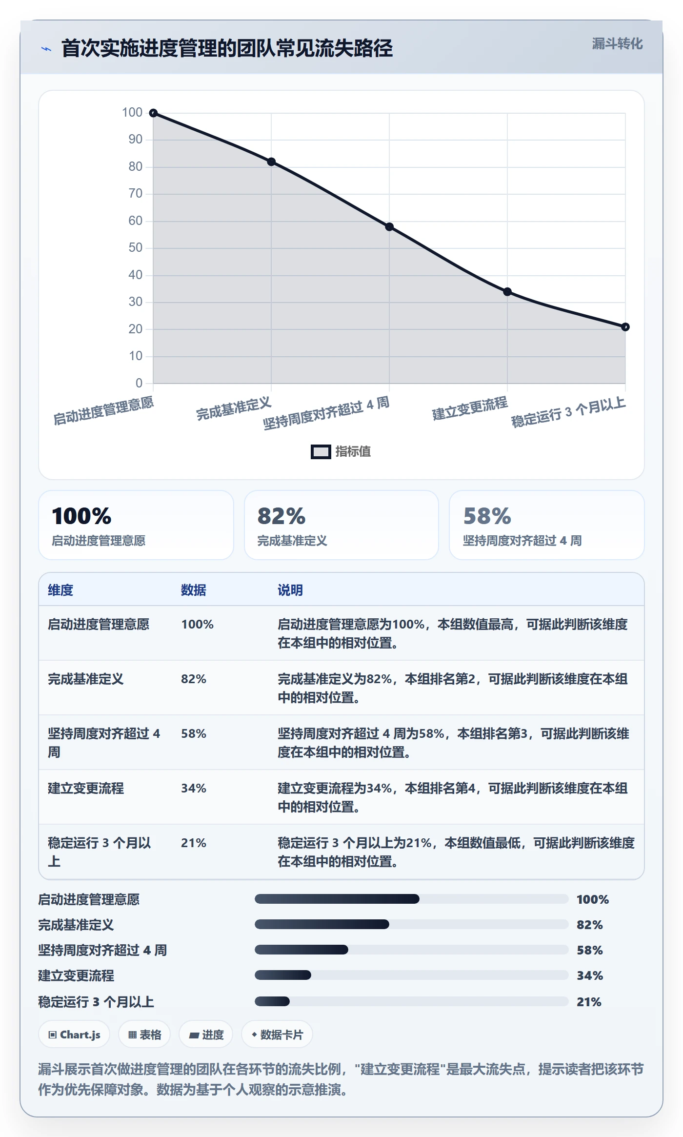 进度管理计划进度全流程:实施团队入门指南与一文讲清