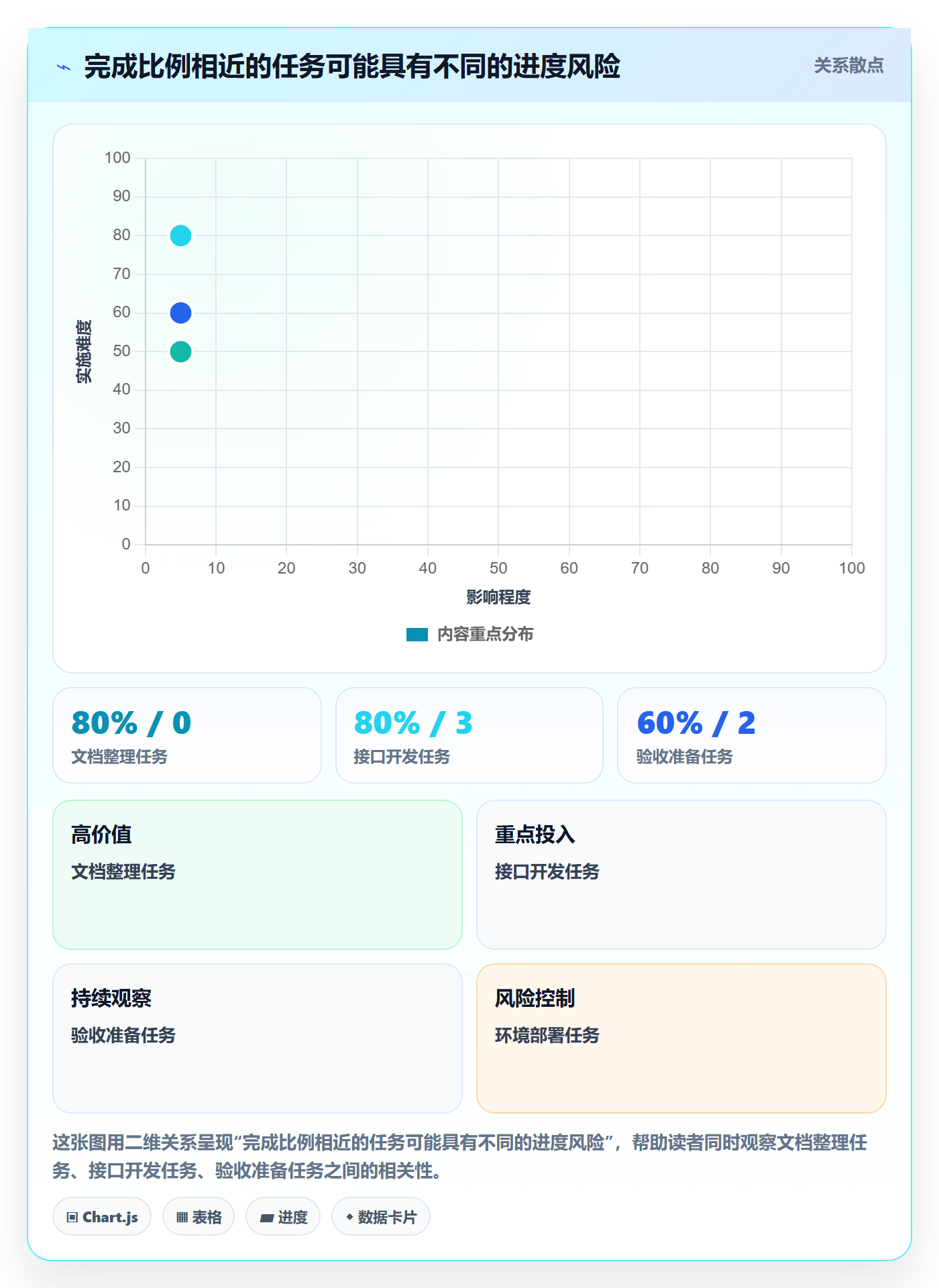 甘特图甘特图教程：项目负责人数据分析，避坑指南