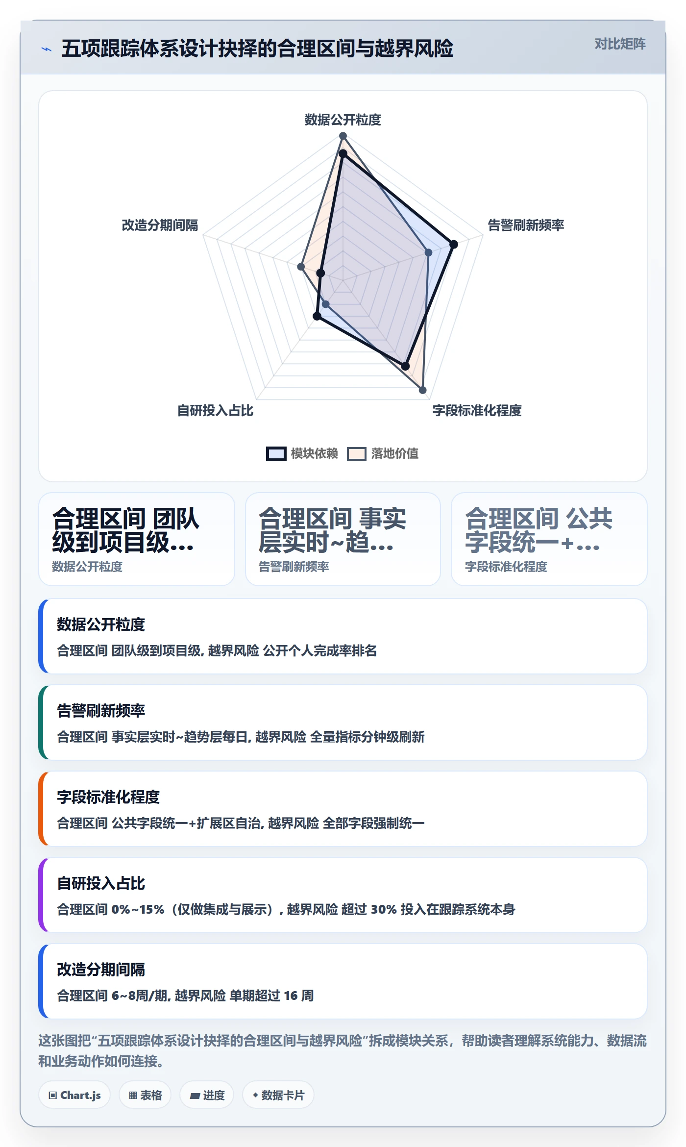 追踪管理指南:管理层如何做好进度跟踪,流程优化全流程