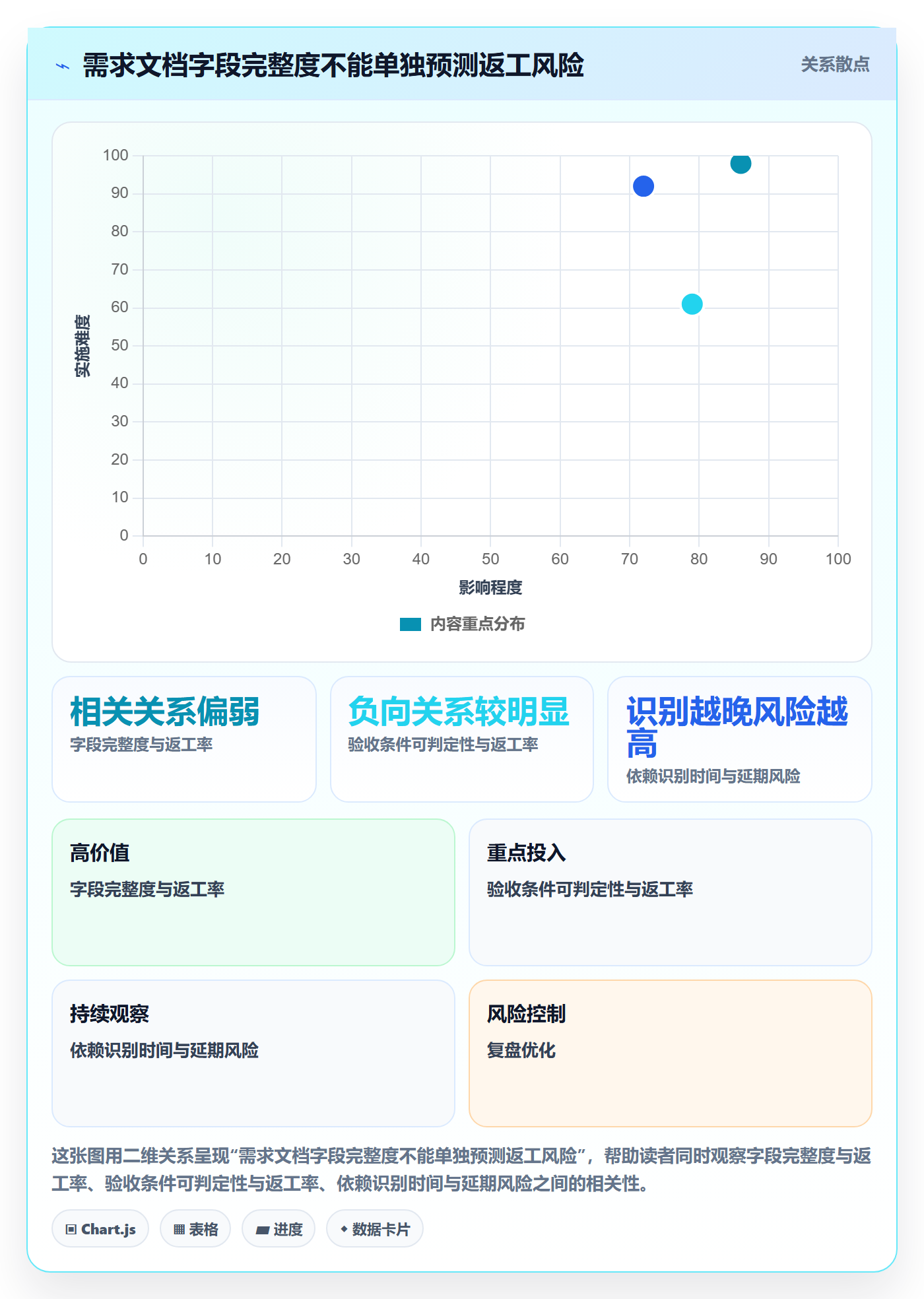 Story流程与规范:PMO产品需求入门指南关键指标