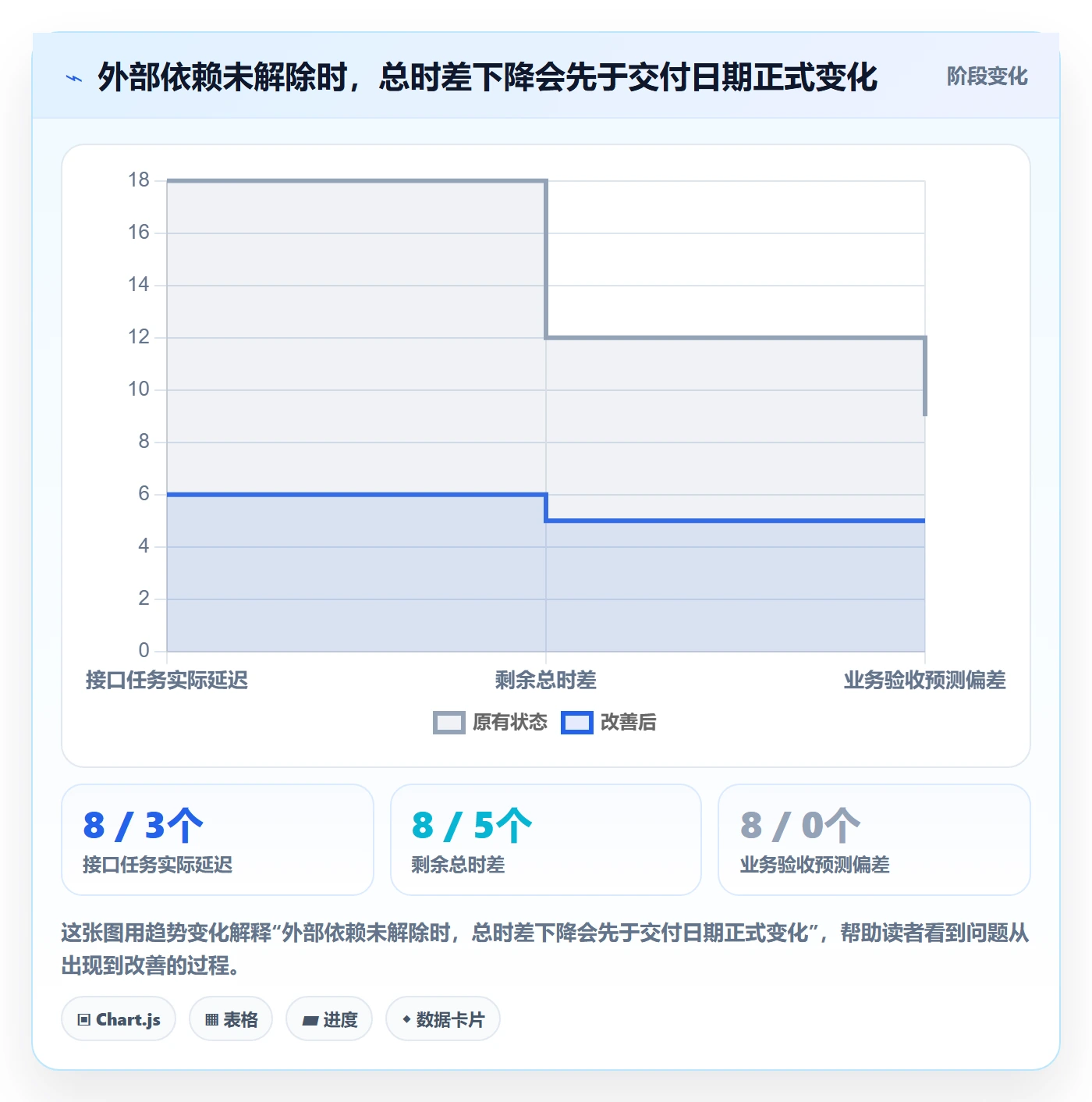 里程碑流程与规范:项目负责人甘特图风险控制关键指标