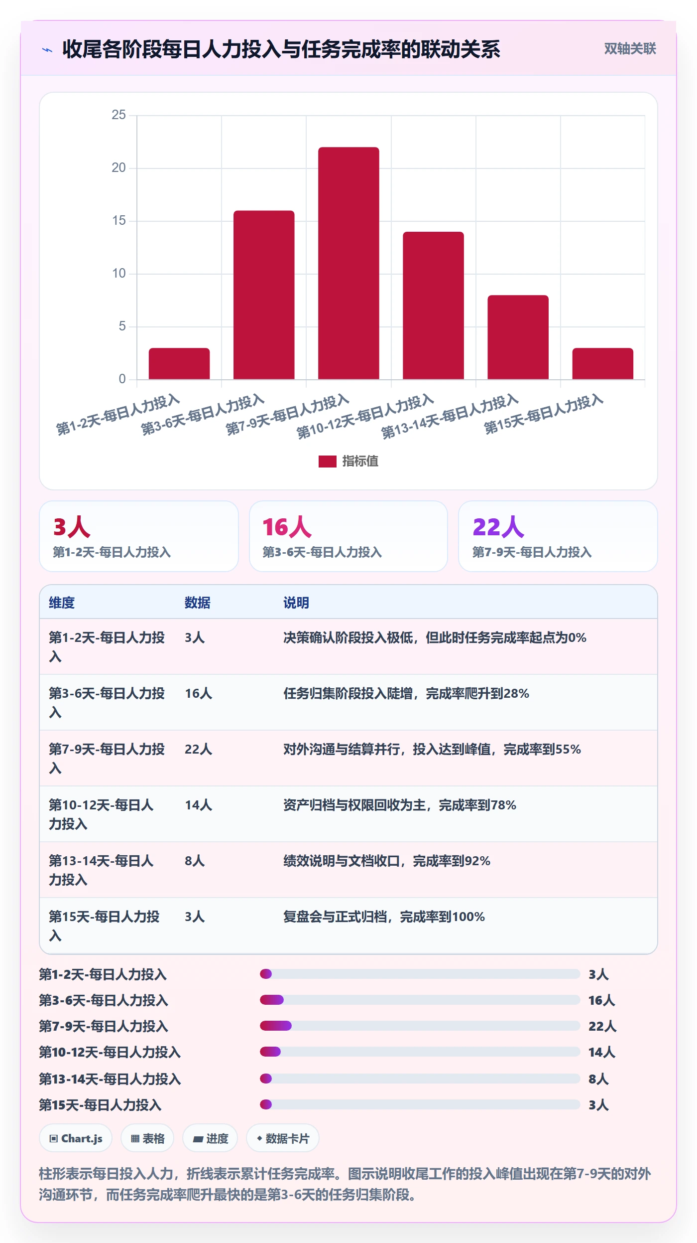 取消落地方案:项目成员开展任务执行的落地方案案例解析