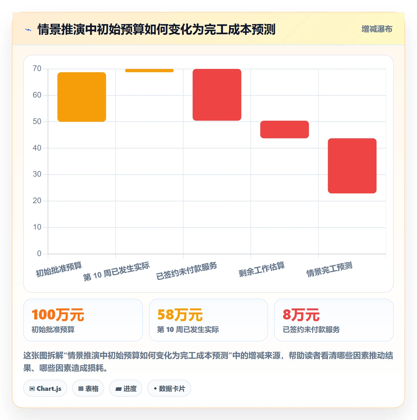 成本管理成本全流程:实施团队数据分析与一文讲清