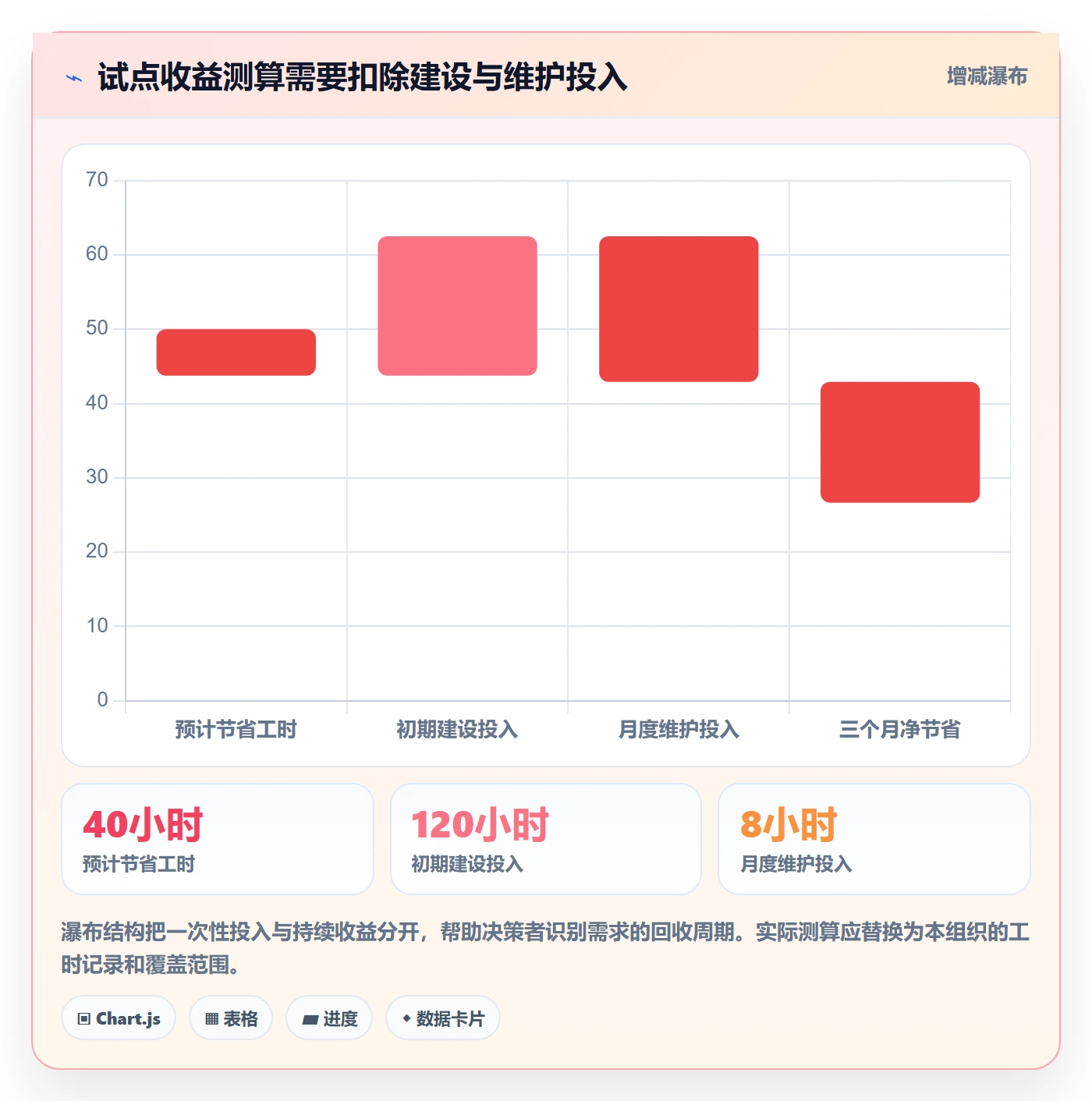 需求拆解怎么做?企业管理者制度设计:需求管理从0到1