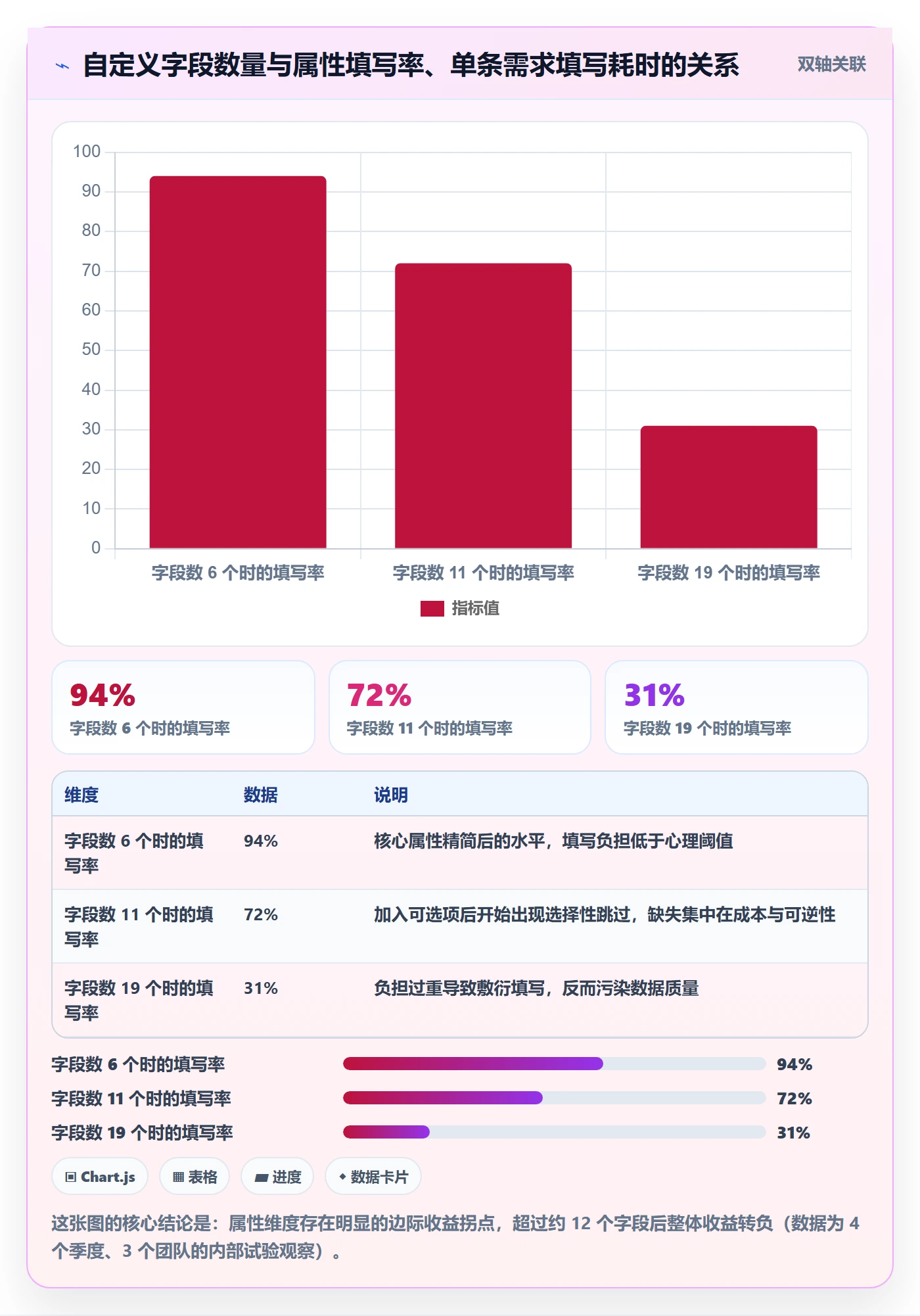 优先级管理指南:跨部门团队如何做好任务属性,效率提升全流程