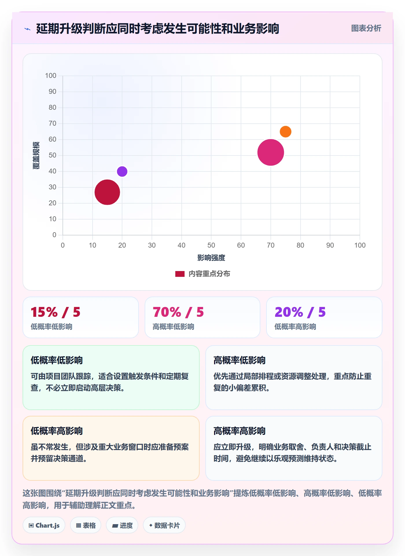 延期管理延期全流程:PMO最佳实践与一文讲清