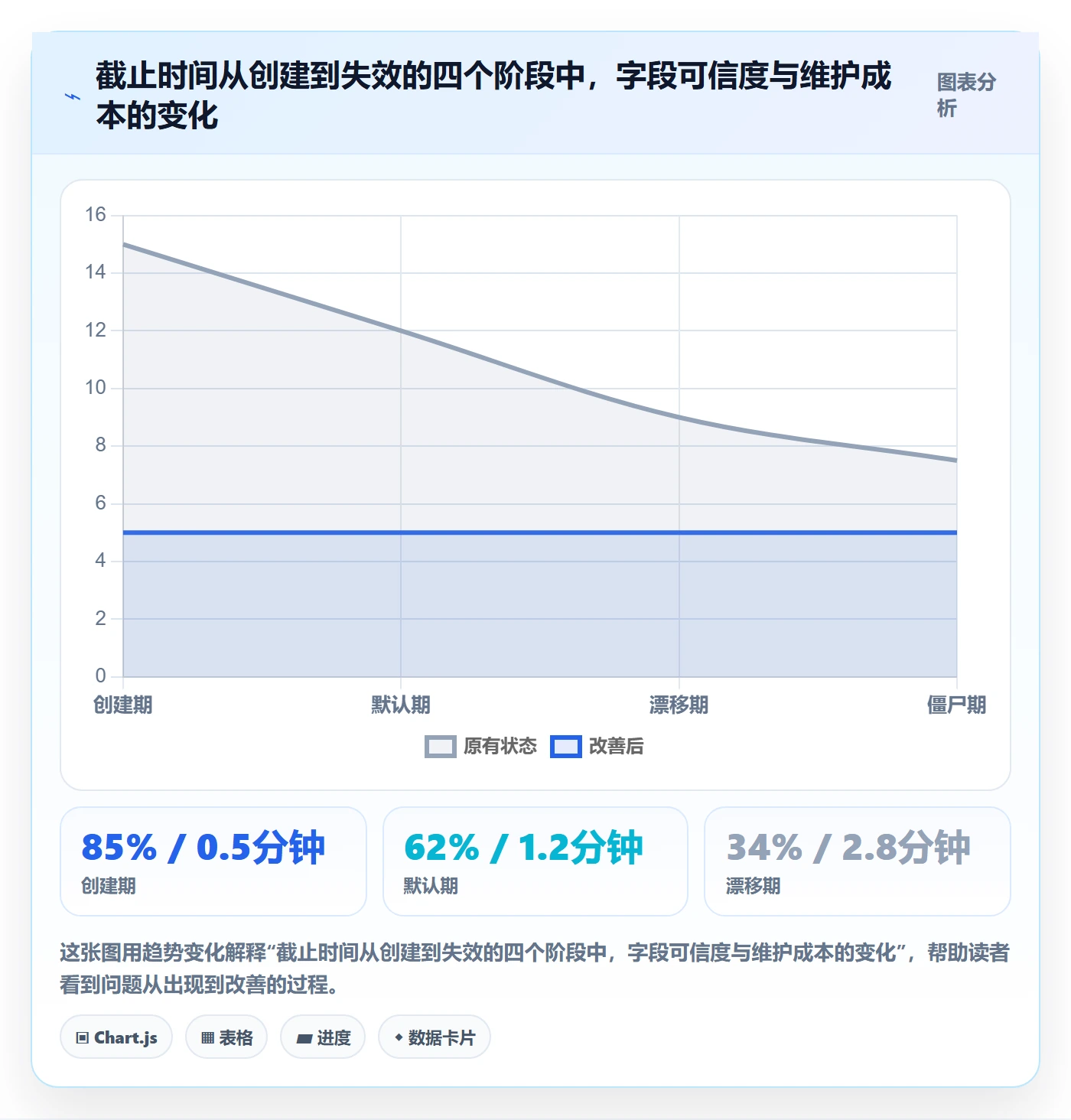 截止时间实操方法：研发团队提升任务属性效率的实操方法方法与模板