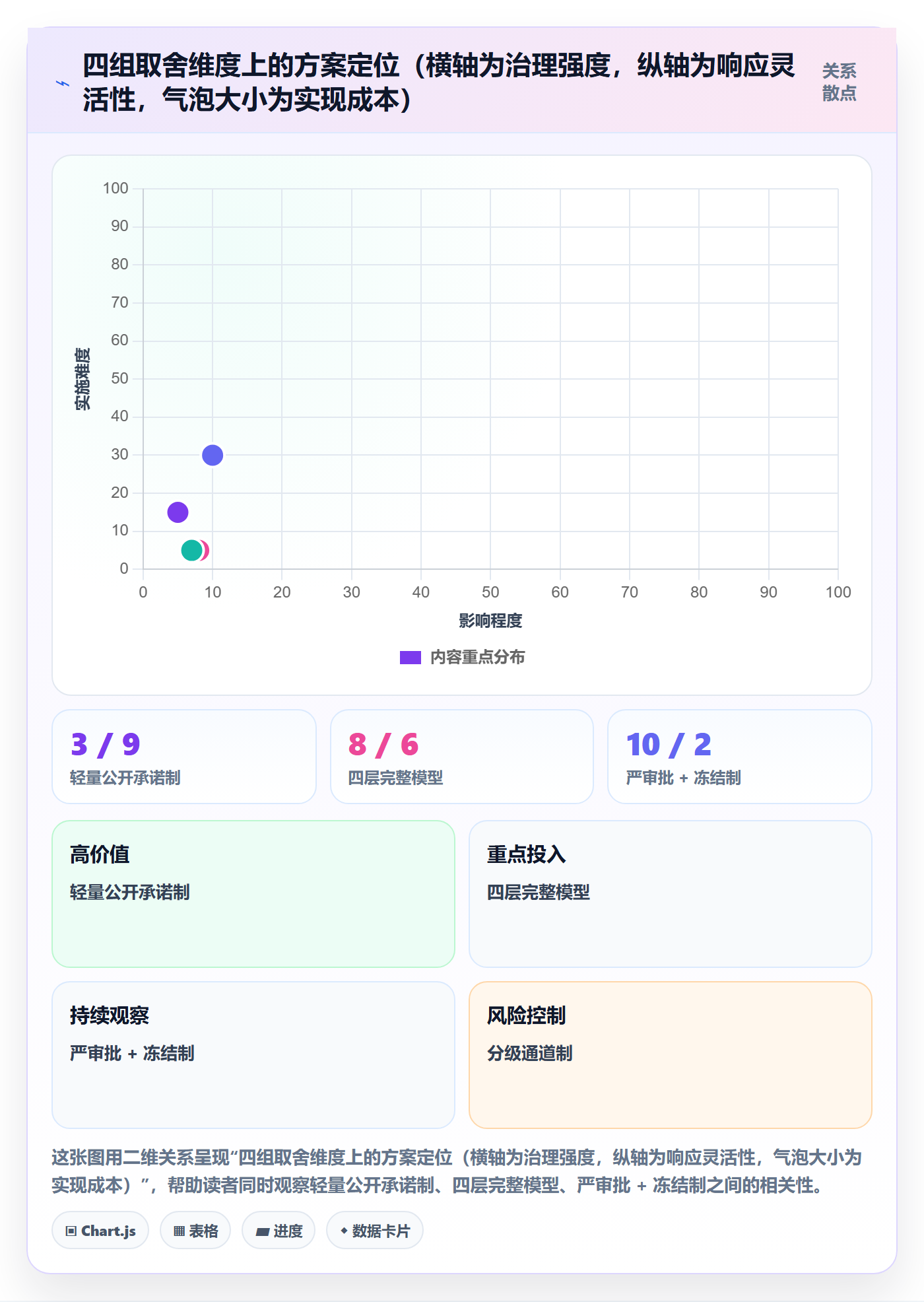 范围落地方案:跨部门团队开展项目范围的制度设计案例解析