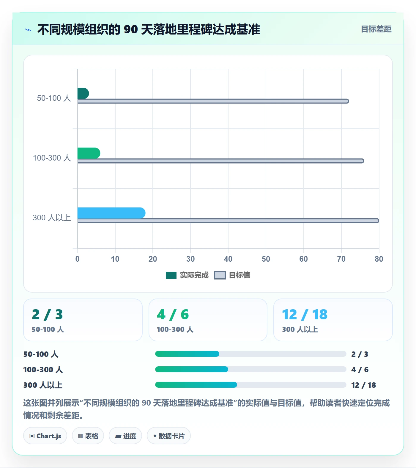 资源负载实操方法：管理层提升人力资源计划效率的最佳实践方法与模板