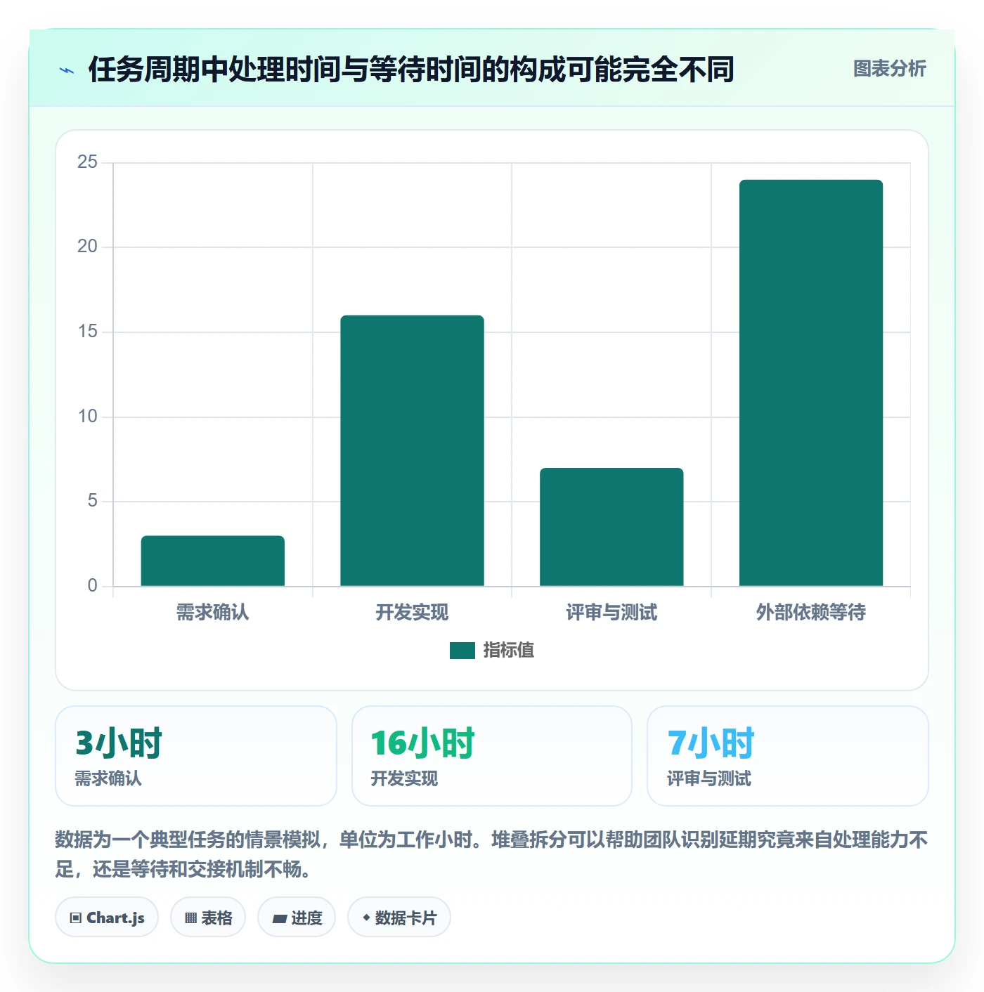 空闲资源流程与规范：研发团队资源负载流程优化关键指标