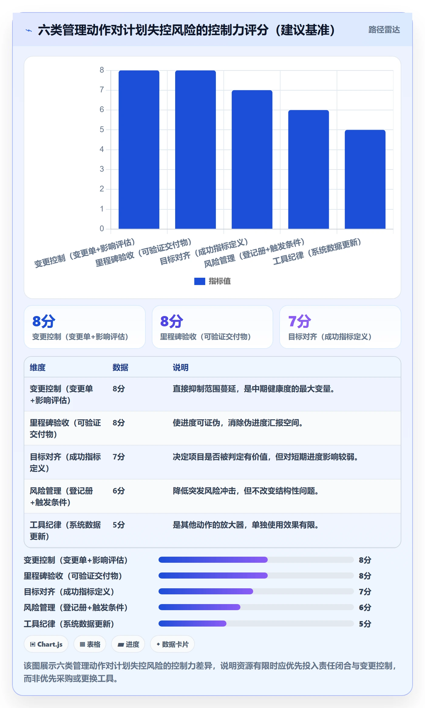 实施计划管理方法大全：产品经理项目规划落地方案落地清单