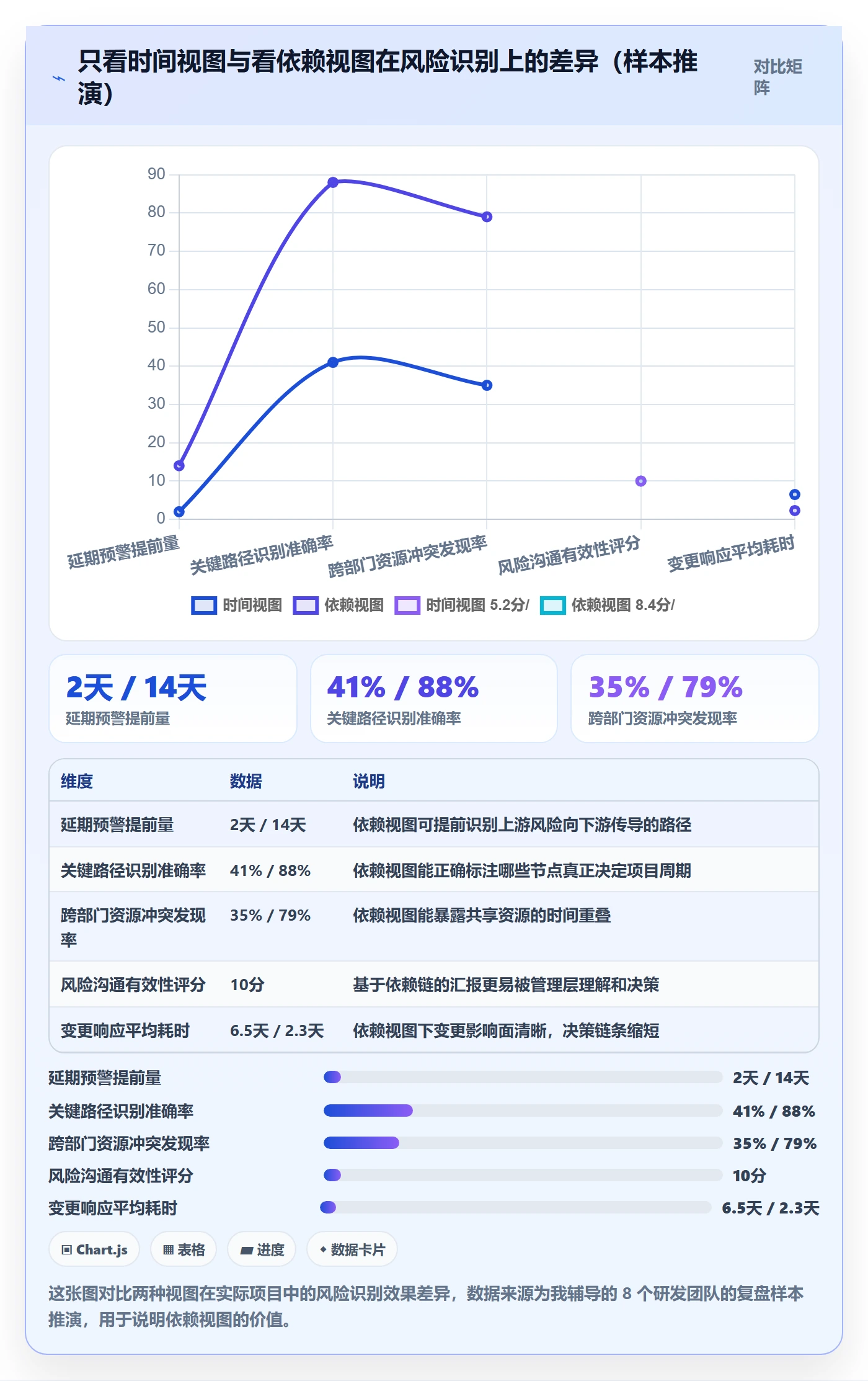 后置任务怎么做?管理层风险控制:任务依赖从0到1