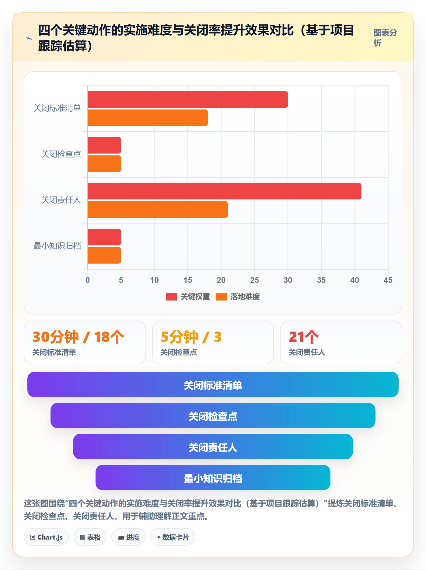 关闭最佳实践:跨部门团队任务执行实操方法,常见问题