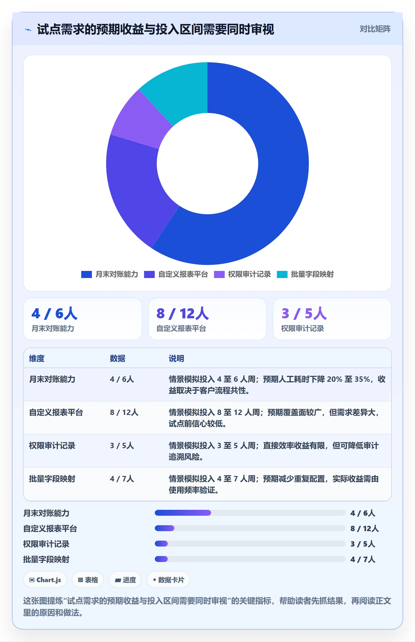 需求优先级落地方案:项目负责人开展需求管理的实操方法案例解析