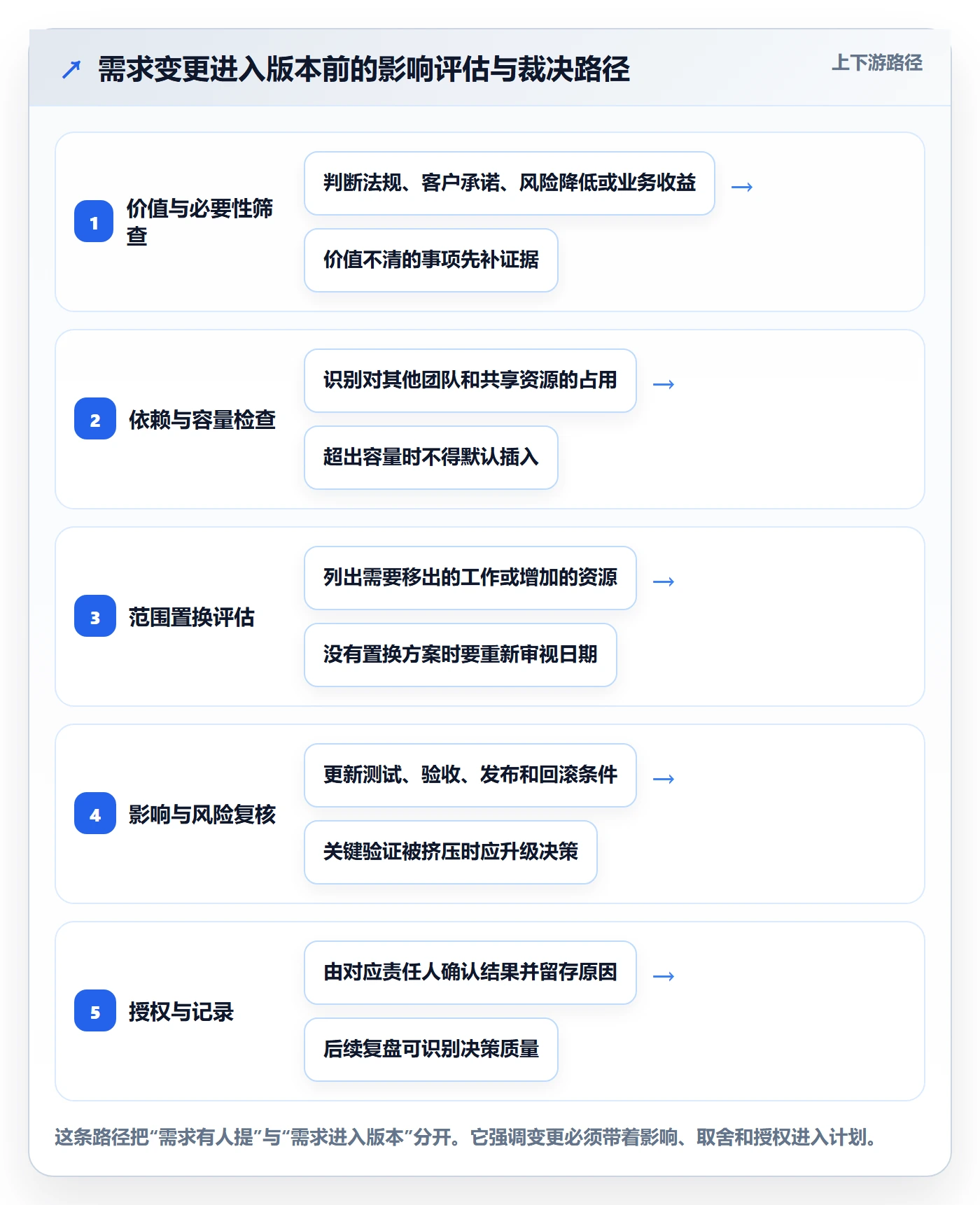 版本计划落地方案:PMO开展版本管理的协同管理案例解析