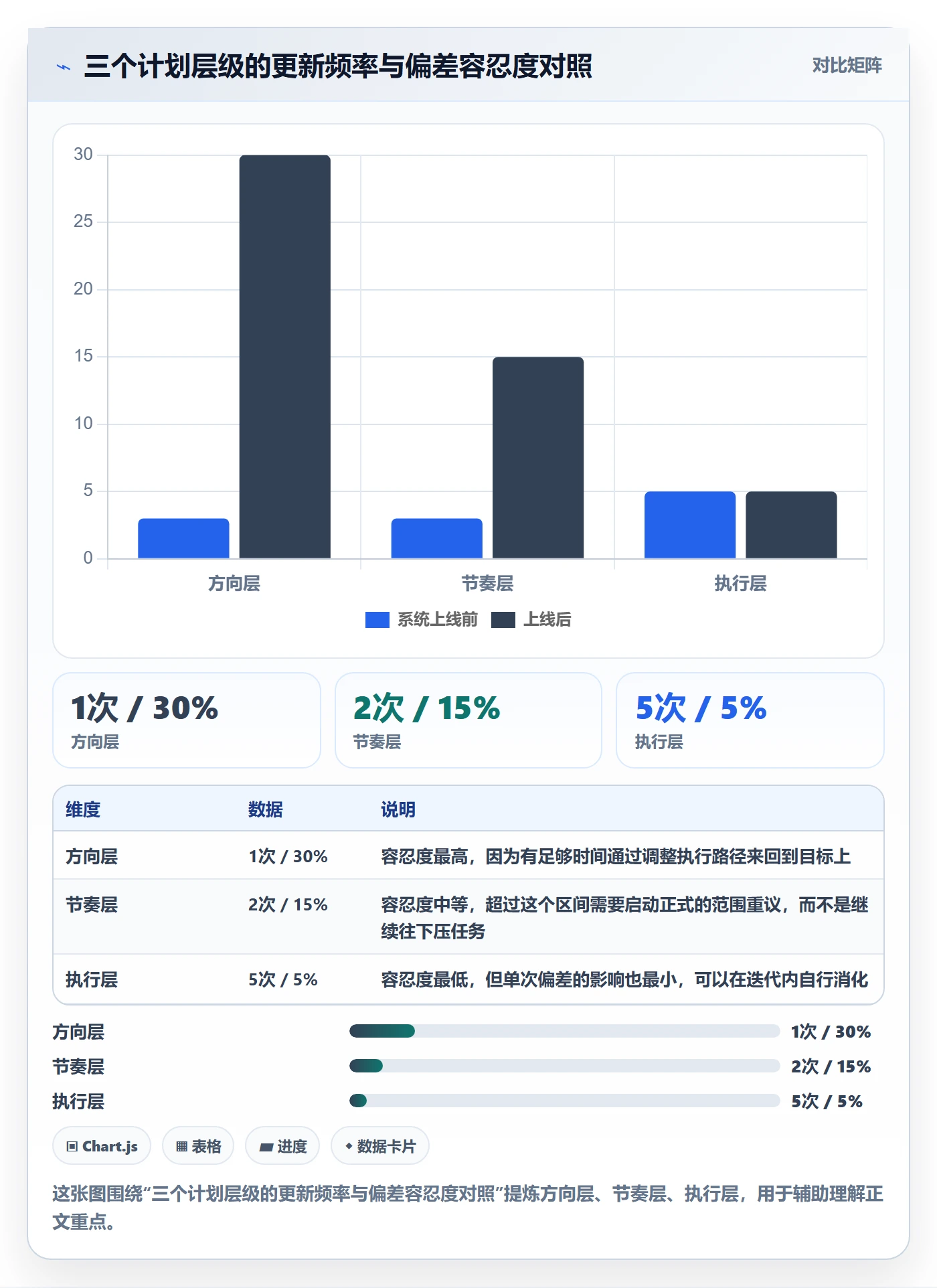 阶段计划落地方案:产品经理开展项目规划的制度设计案例解析