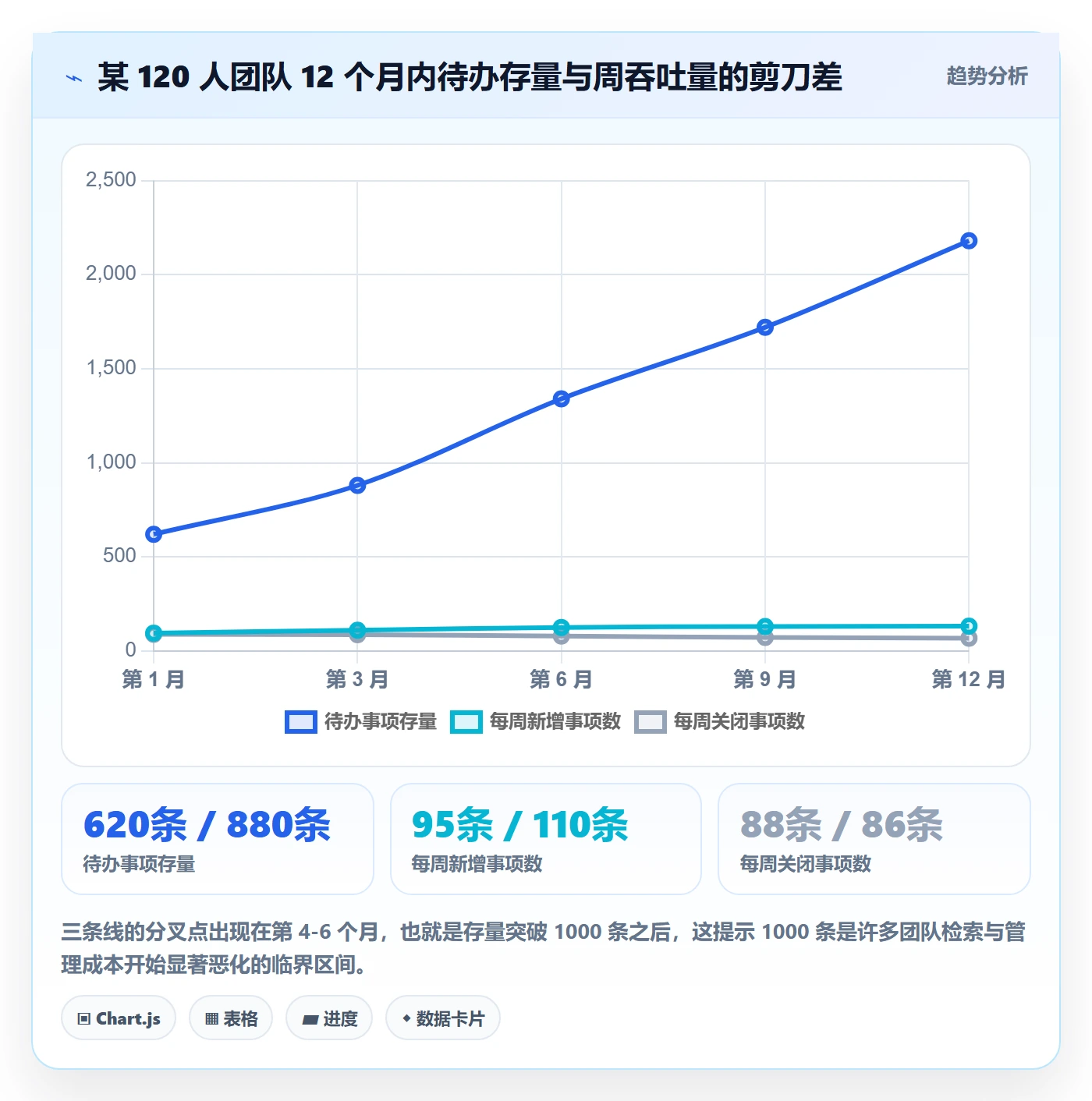 事项管理方法大全：研发团队任务管理入门指南落地清单