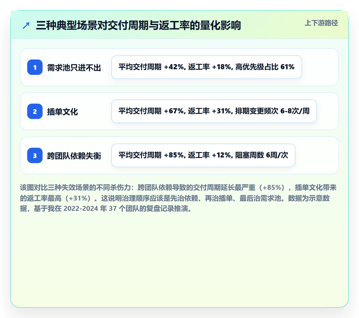 优先级管理指南:项目负责人如何做好任务属性,实操方法全流程