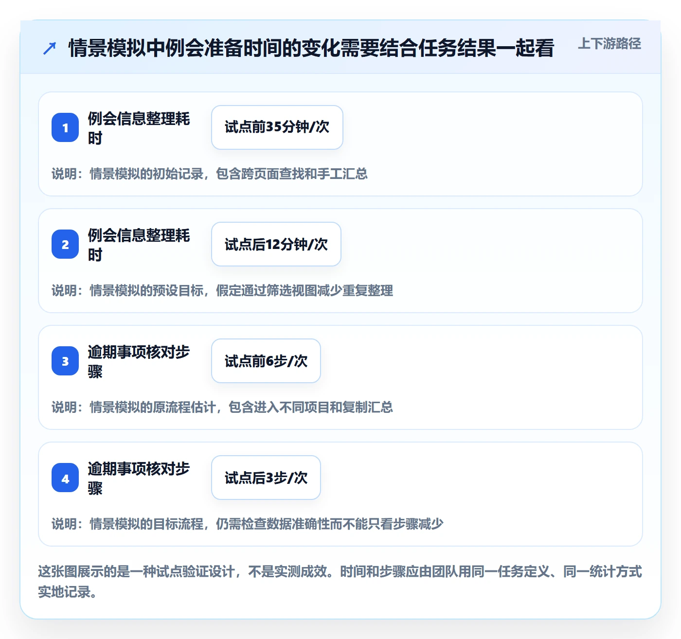 搜索怎么做？管理层效率提升：列表视图从0到1
