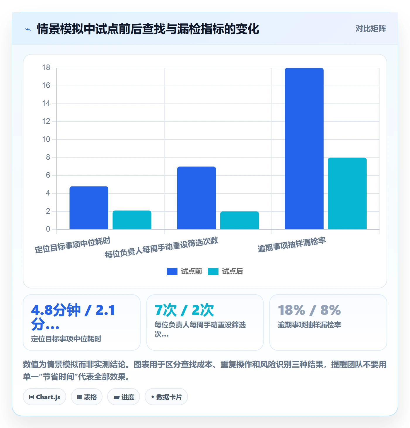 筛选落地方案:项目负责人开展列表视图的效率提升案例解析