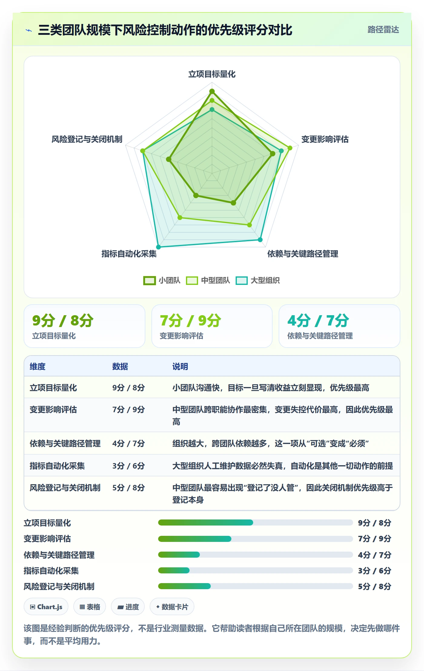 项目目标流程与规范:产品经理项目目标风险控制关键指标