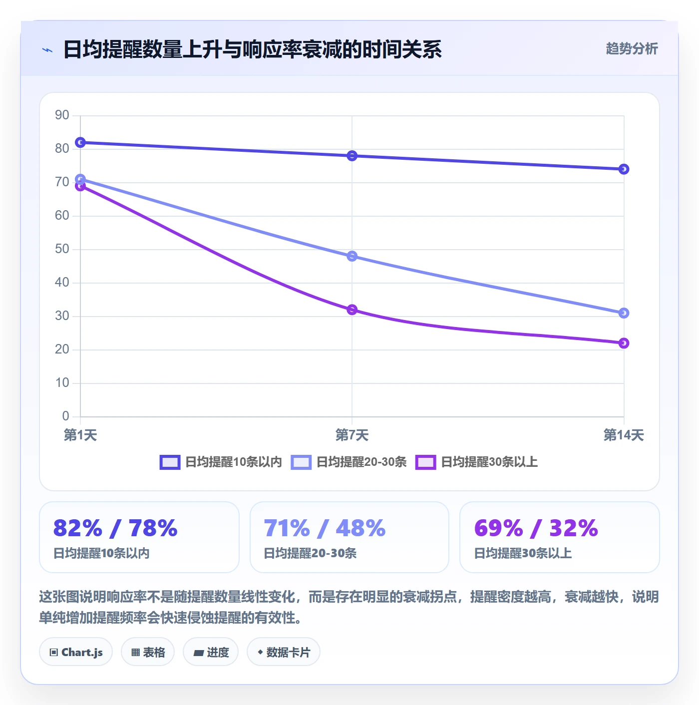 超期提醒实操方法:企业管理者提升任务提醒效率的风险控制方法与模板