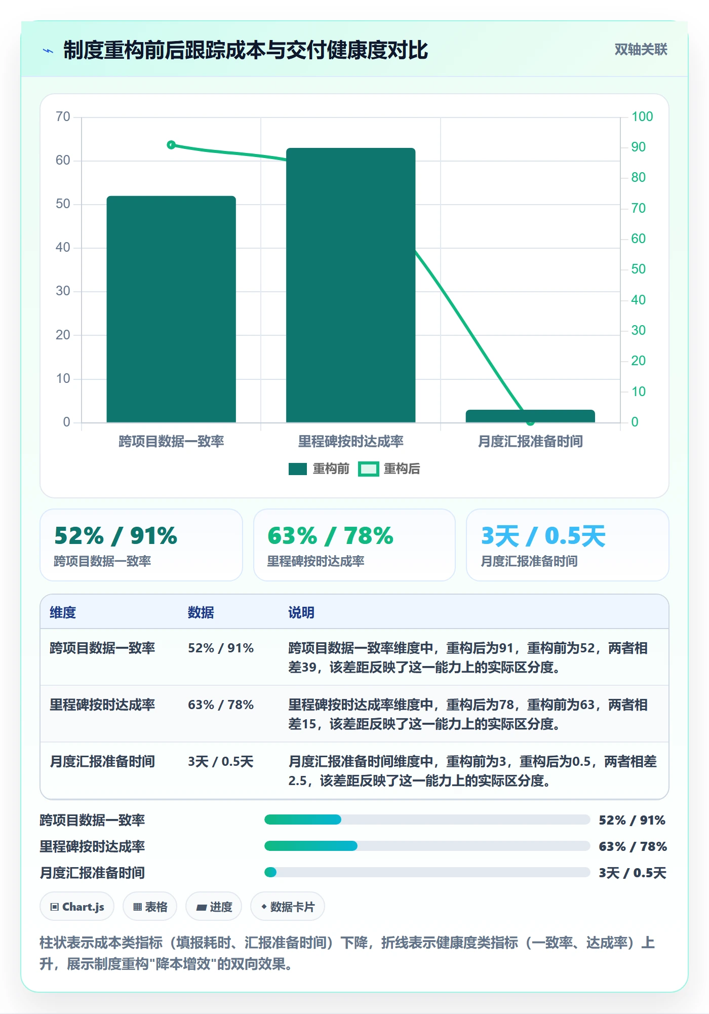 跟踪流程与规范：PMO进度跟踪制度设计关键指标
