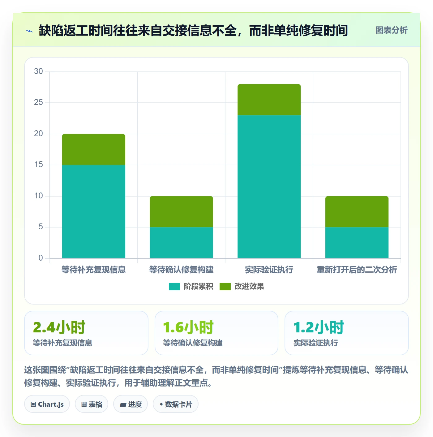 Bug / 缺陷验证全流程:PMO效率提升与一文讲清