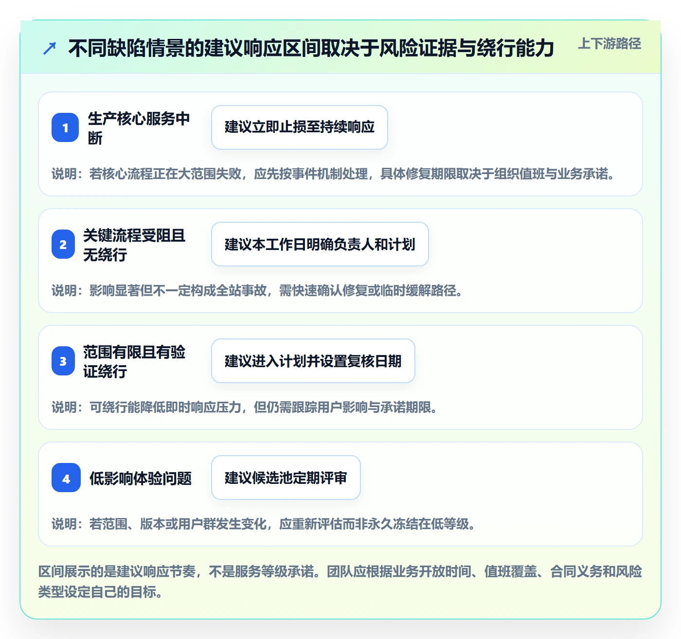 Bug / 缺陷如何做好优先级?跨部门团队入门指南与操作步骤