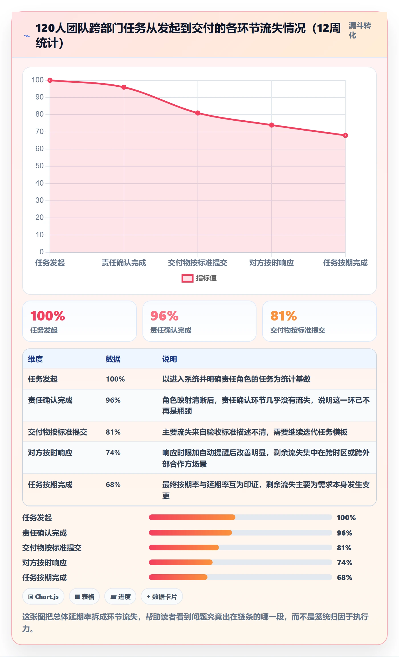 开始怎么做?管理层制度设计:任务执行从0到1