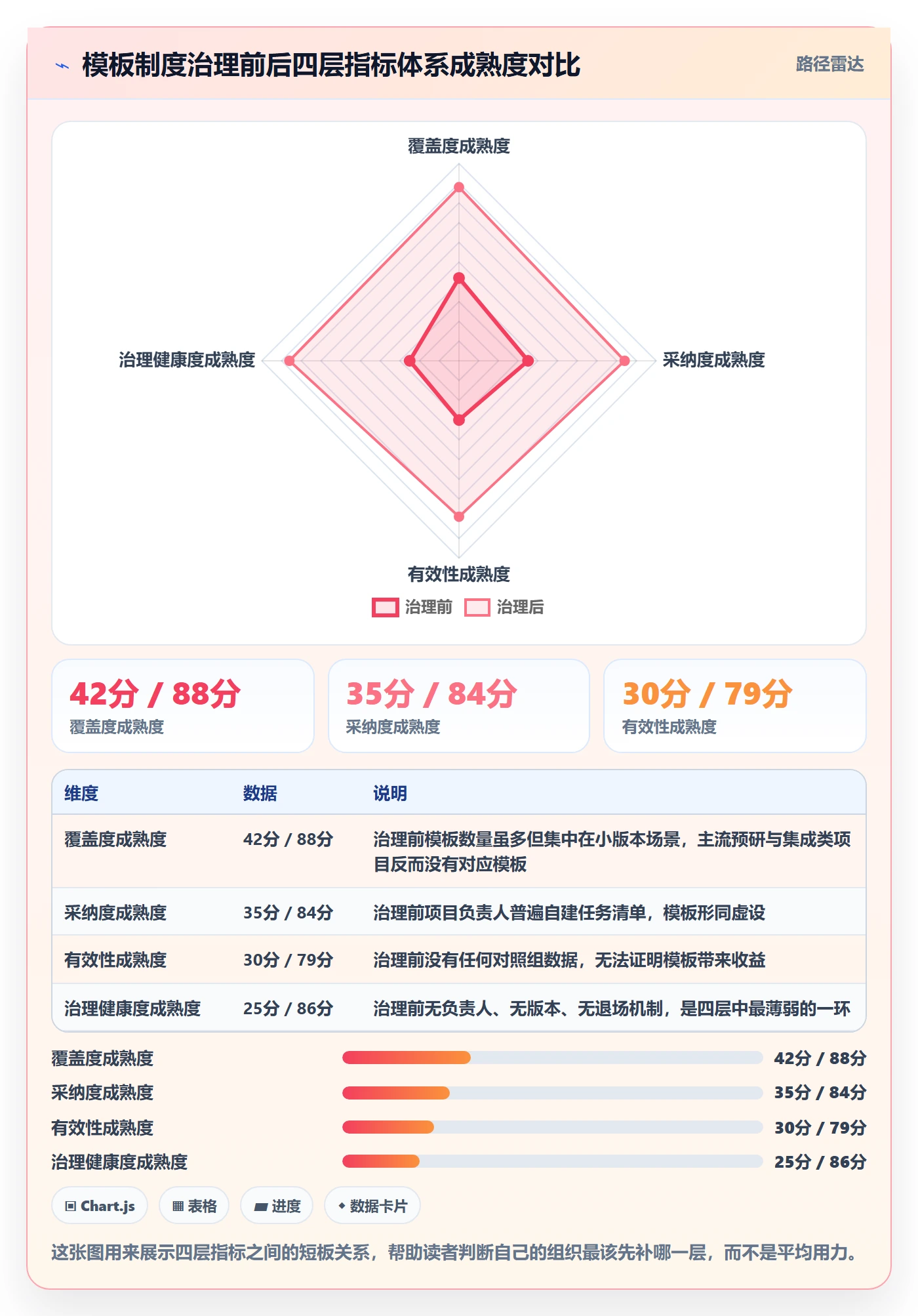 项目模板流程与规范：项目负责人项目模板制度设计关键指标