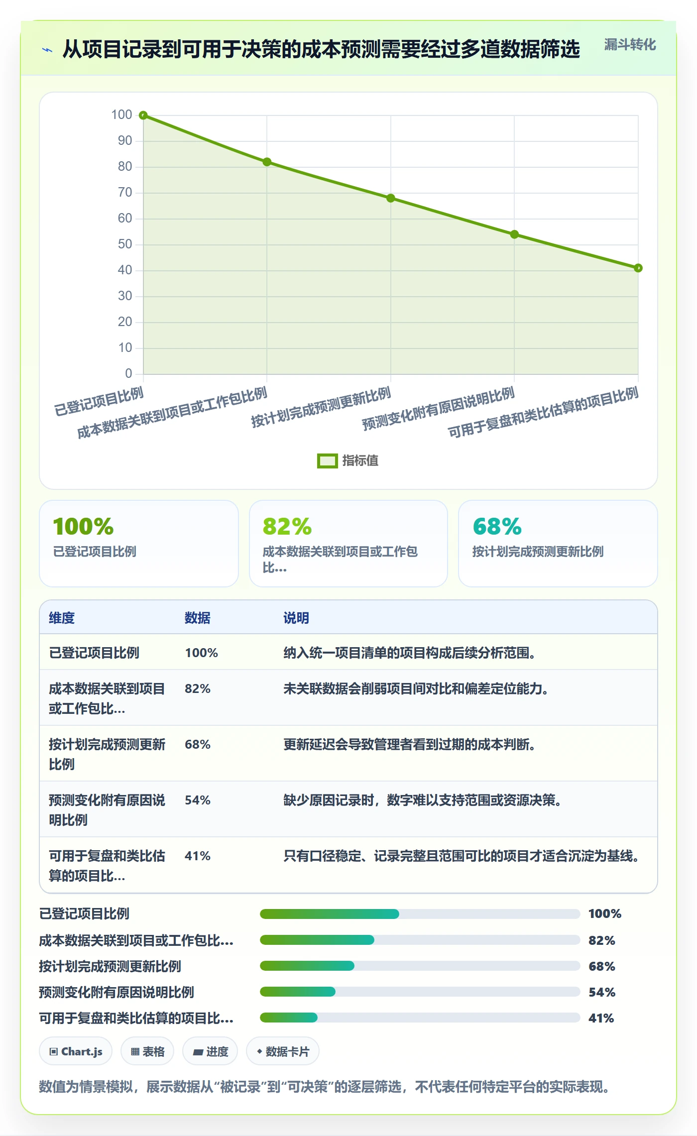 预计成本管理方法大全：研发团队成本管理效率提升落地清单