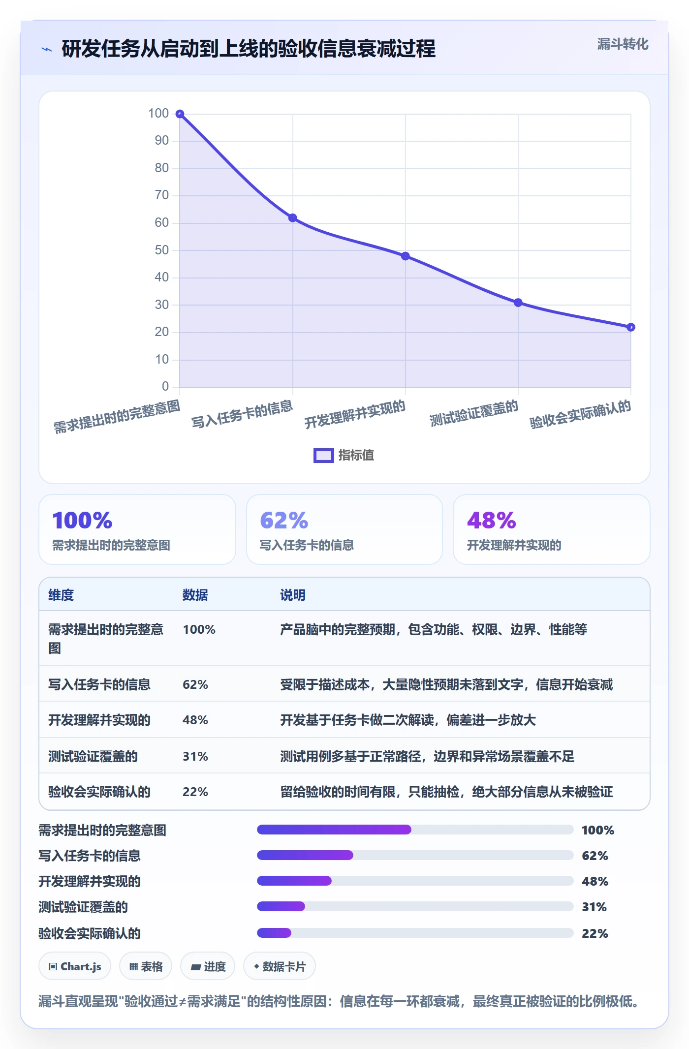 验收怎么做?研发团队协同管理:任务验收从0到1