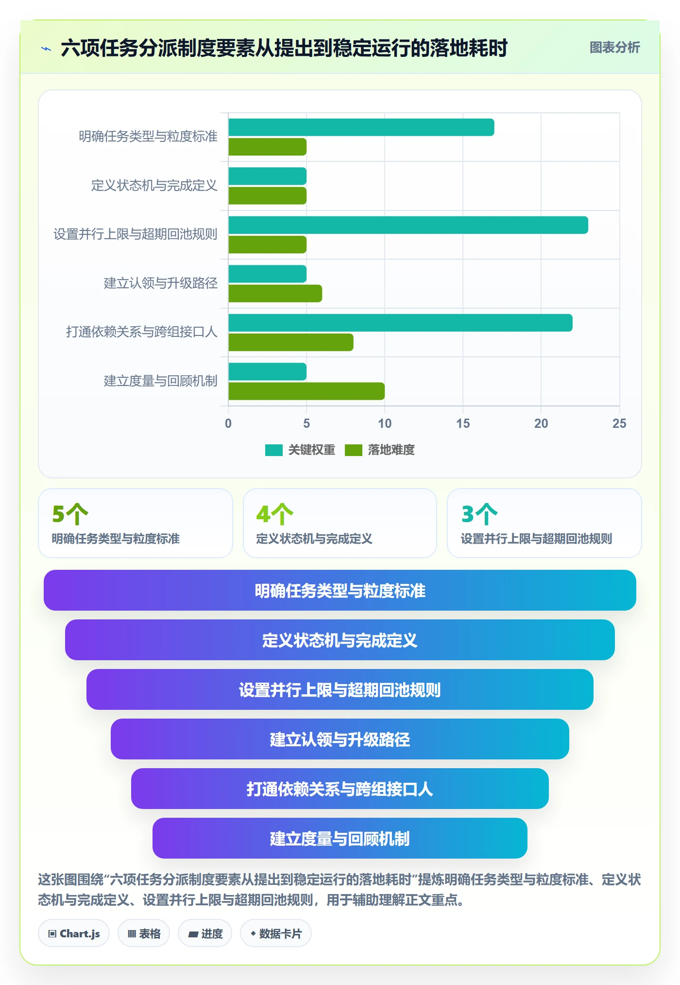 多人任务管理方法大全:研发团队任务分派制度设计落地清单