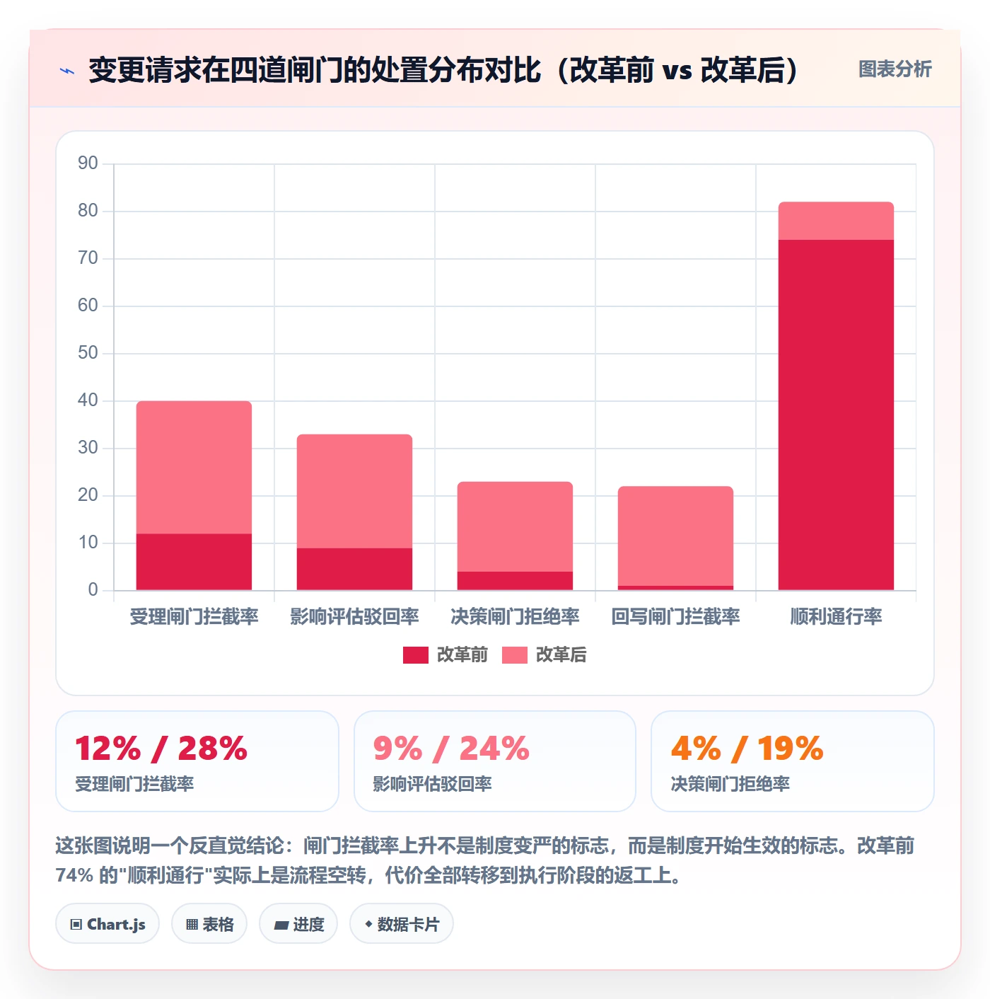 项目范围工作分解全流程:PMO制度设计与一文讲清
