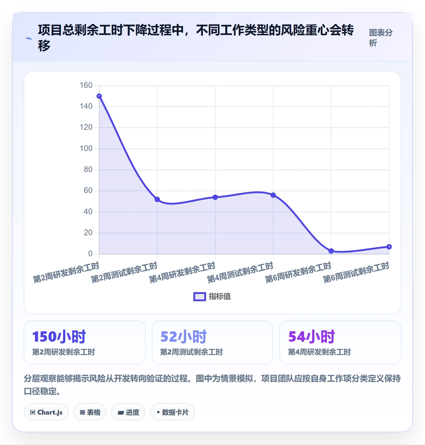 剩余工时实操方法：项目成员提升工时管理效率的风险控制方法与模板