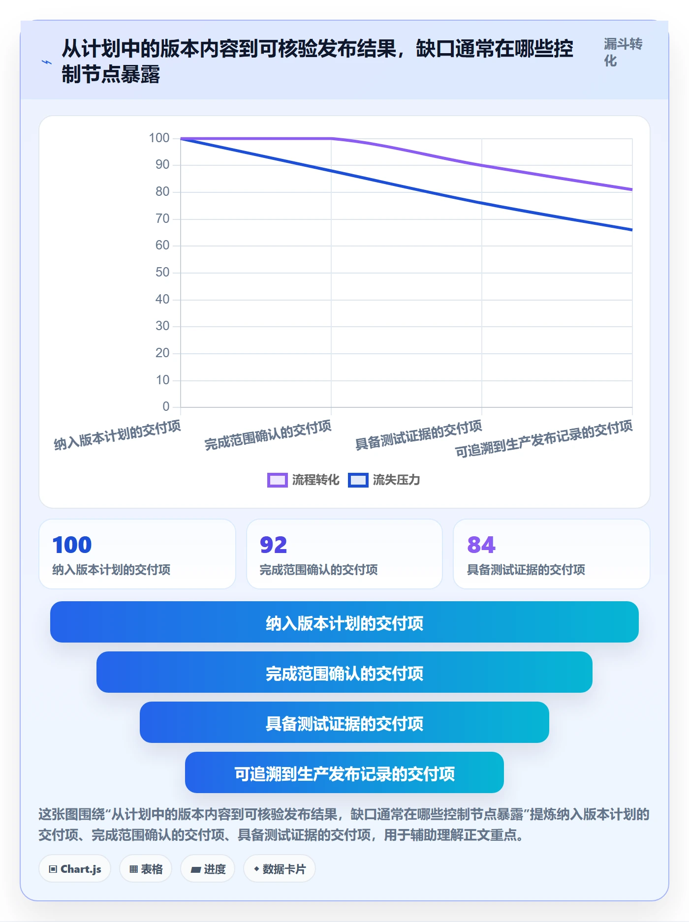 版本管理版本内容教程：PMO入门指南，避坑指南