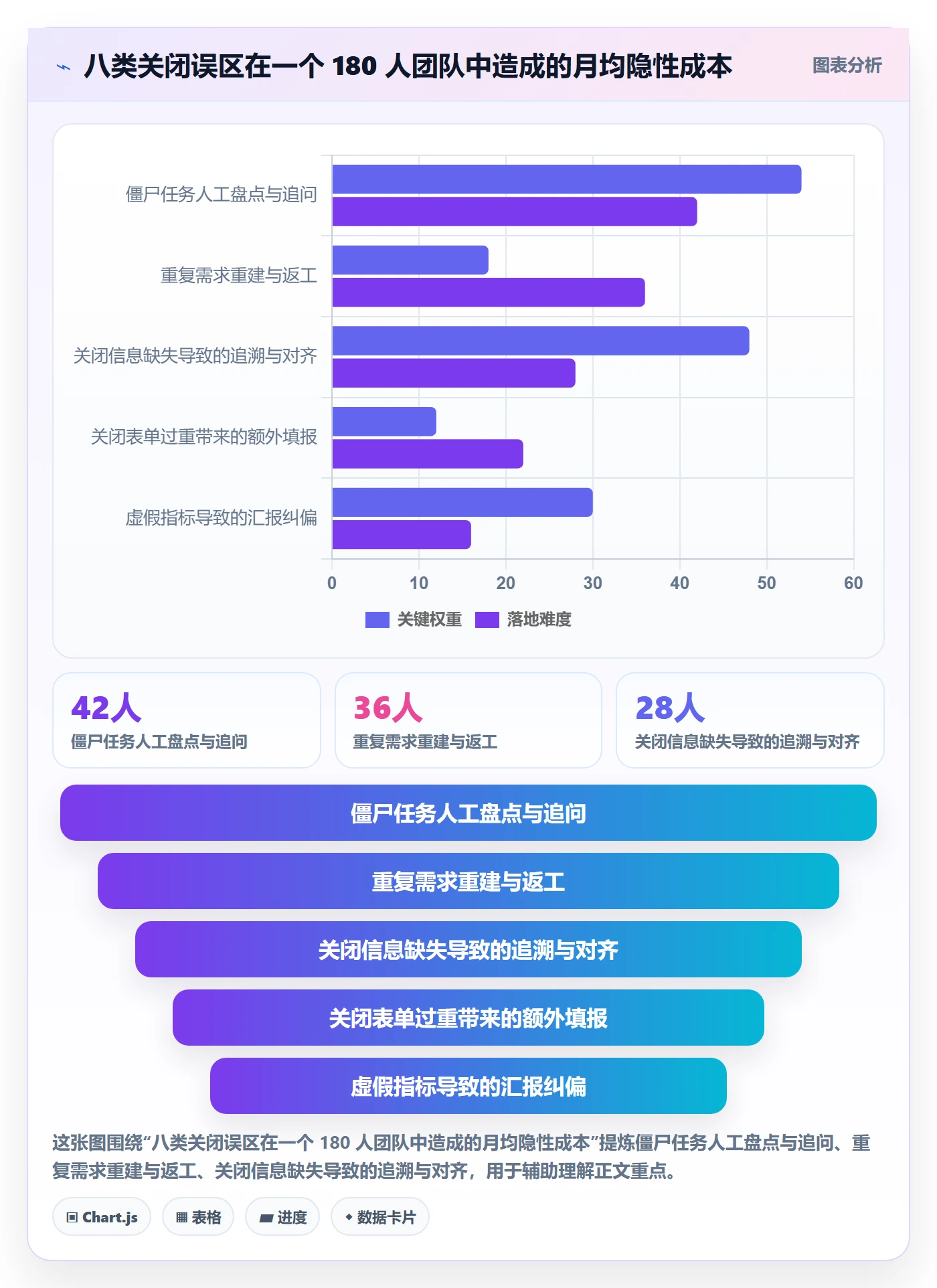 关闭最佳实践:产品经理任务执行流程优化,常见问题